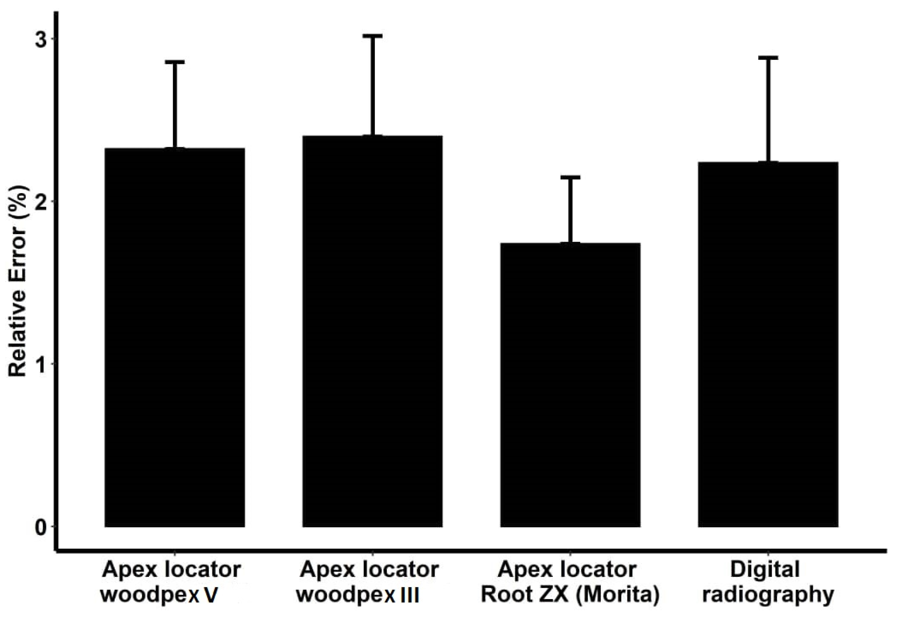 Clinpract 12 00107 g005