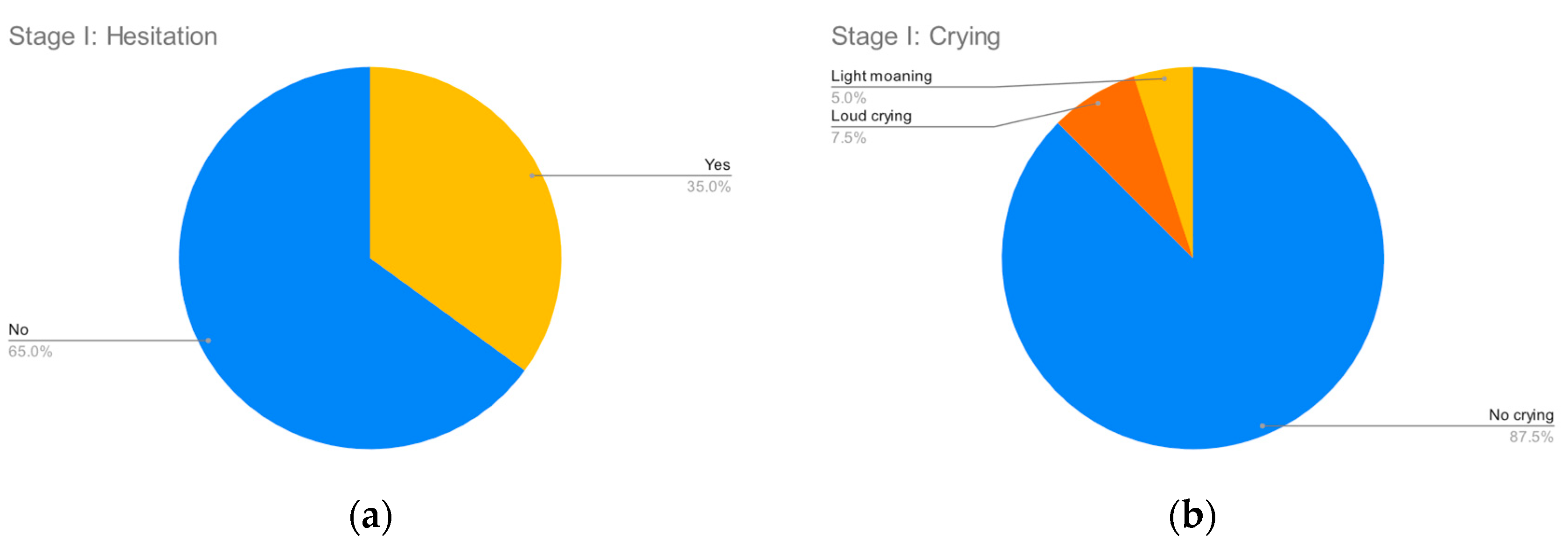 Clinpract 12 00110 g002