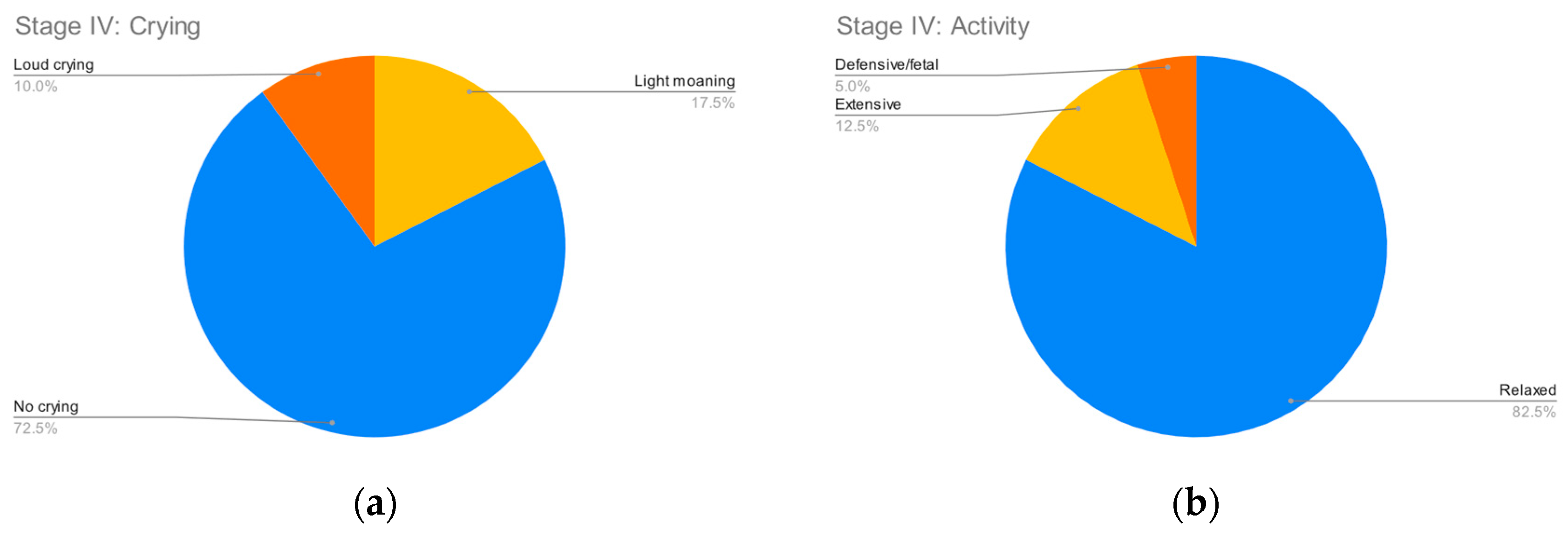 Clinpract 12 00110 g005