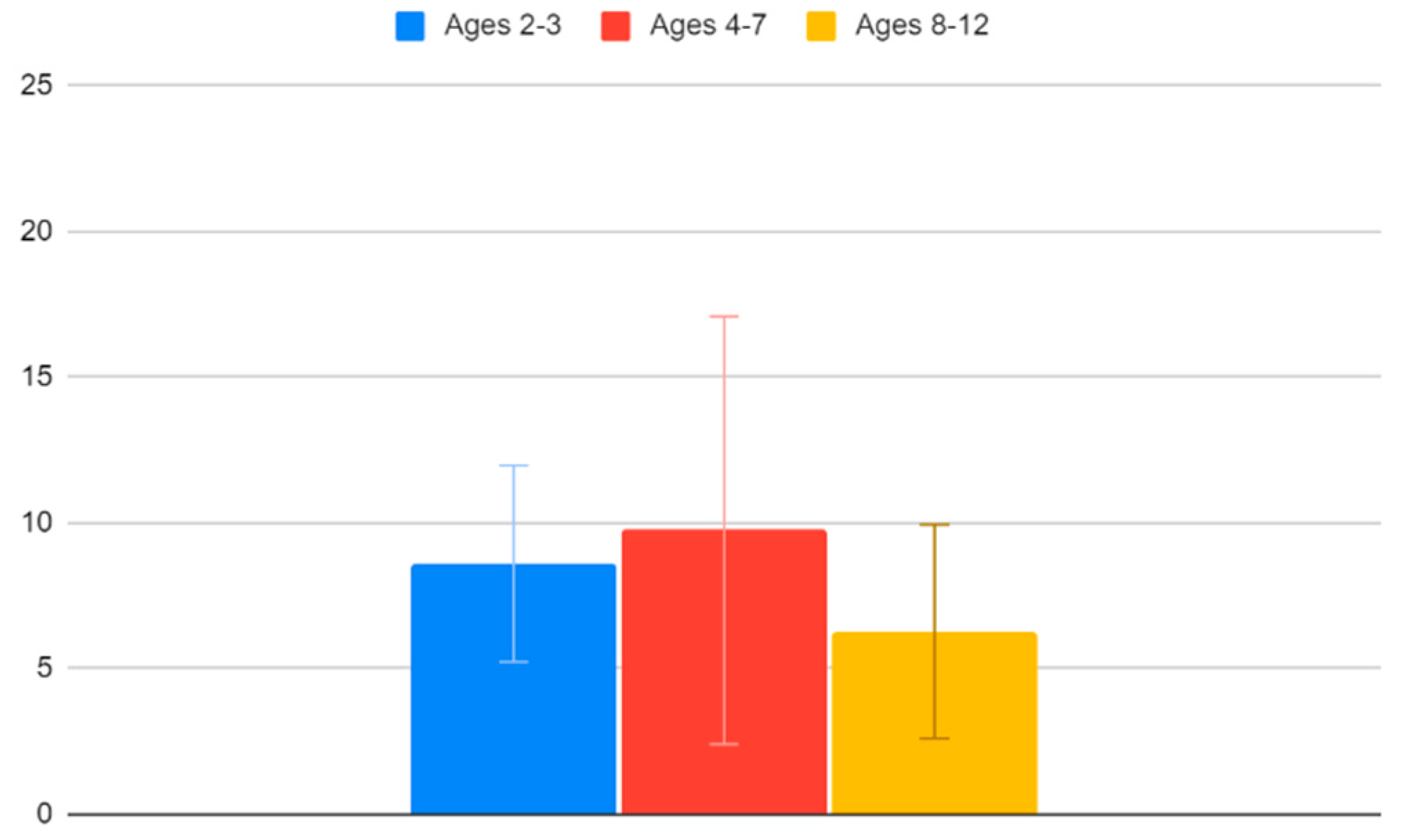 Clinpract 12 00110 g009