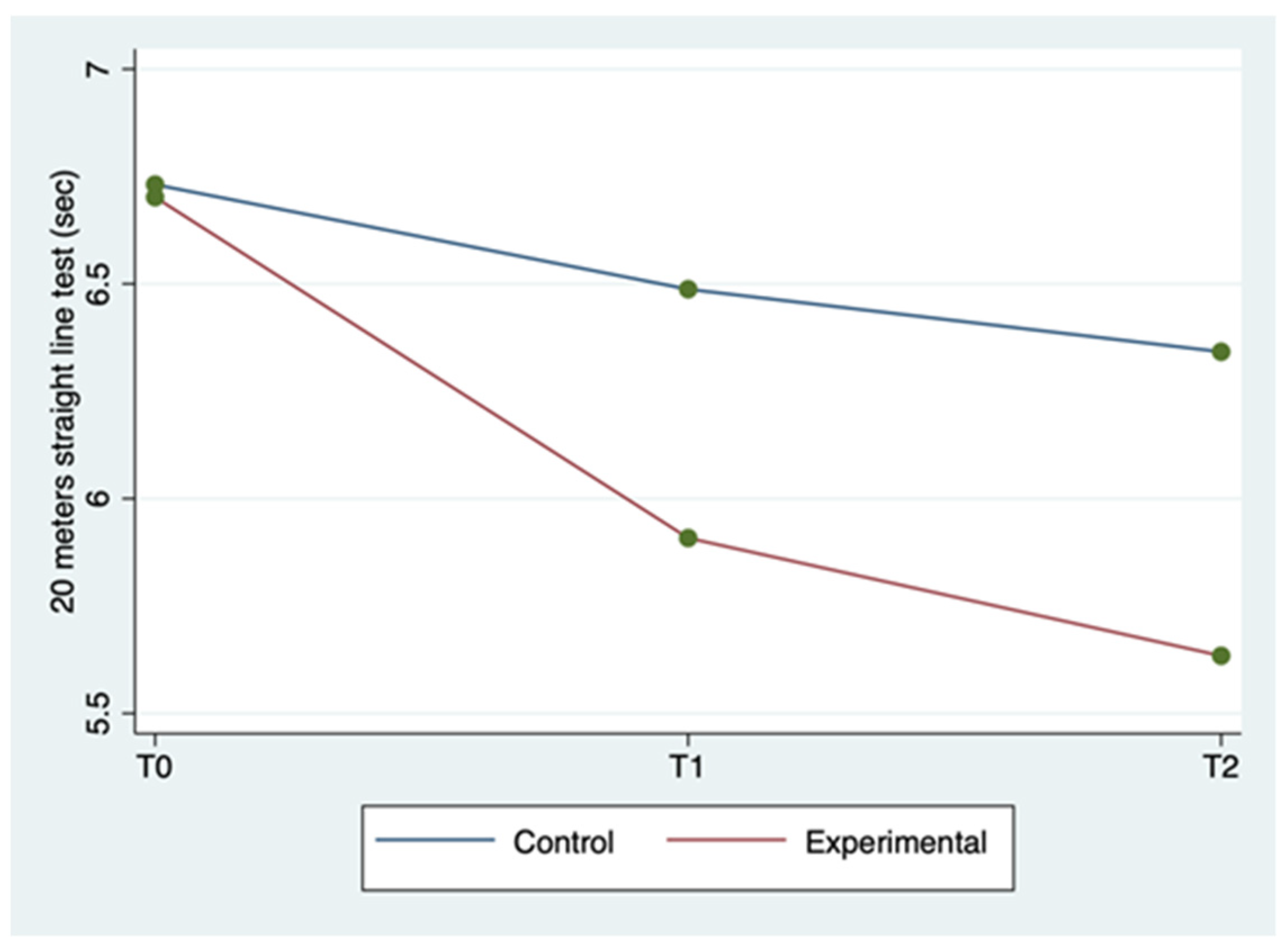 Clinpract 12 00111 g002 Clinpract 12 00111 g002