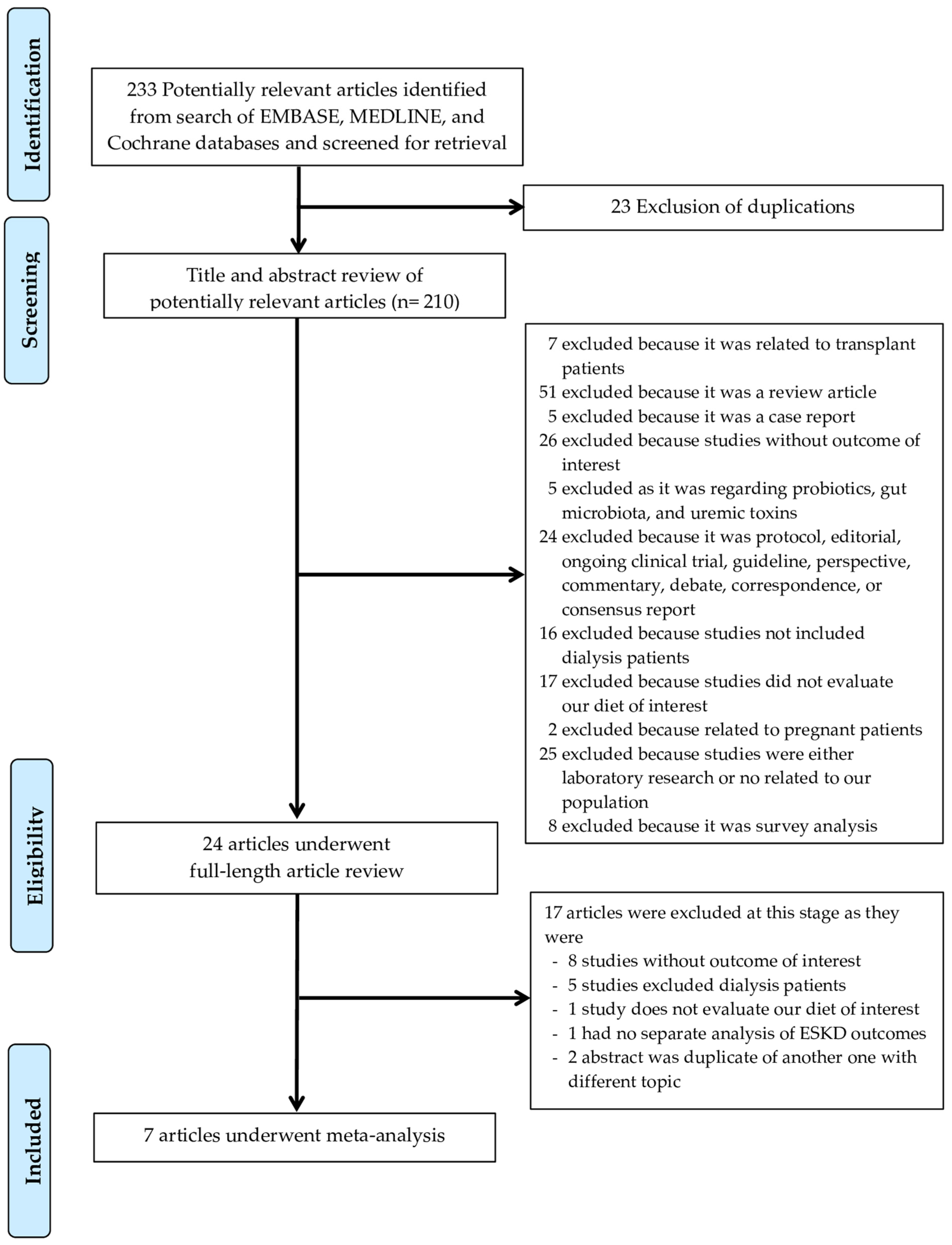 Clinpract 13 00004 g001