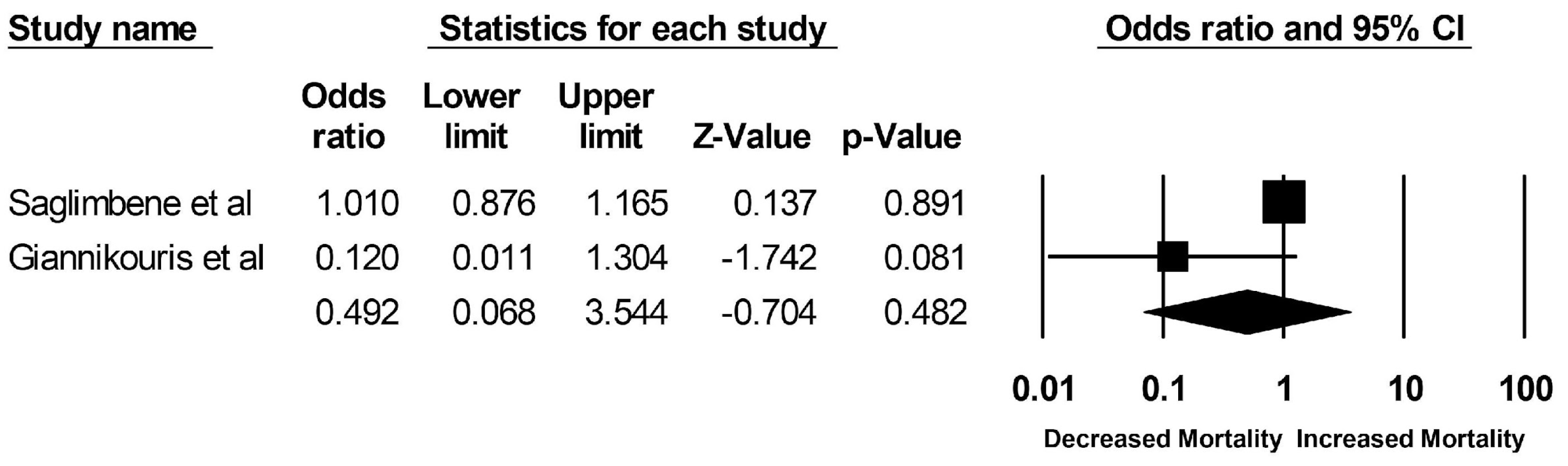 Clinpract 13 00004 g002