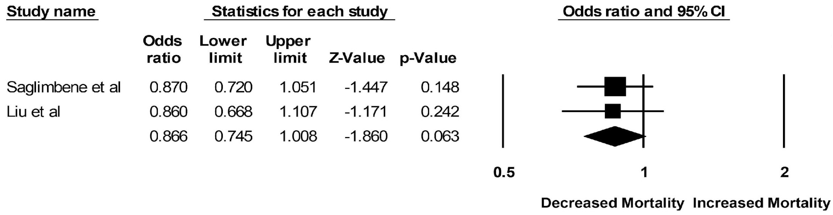 Clinpract 13 00004 g003