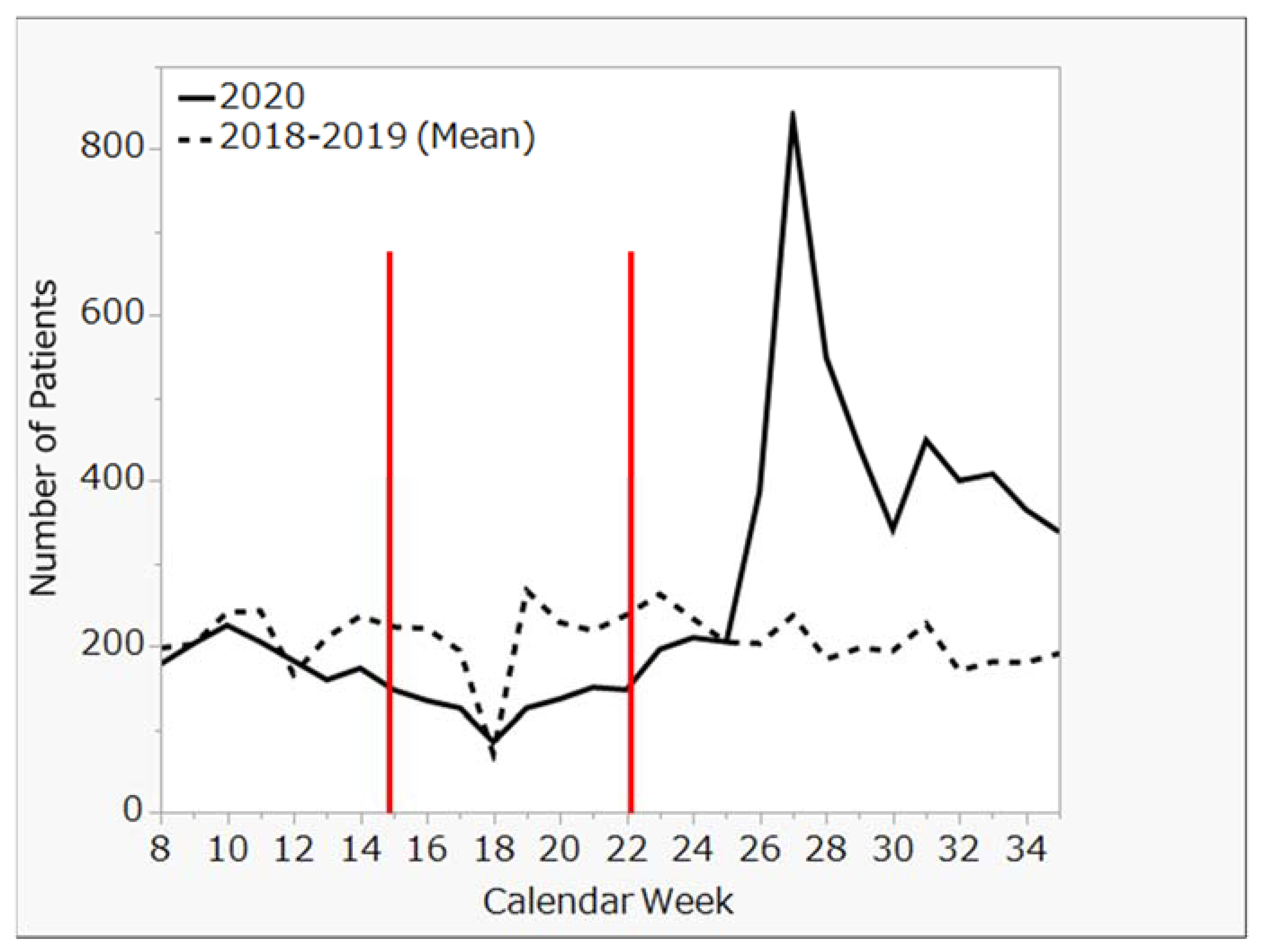 Clinpract 13 00013 g001 550