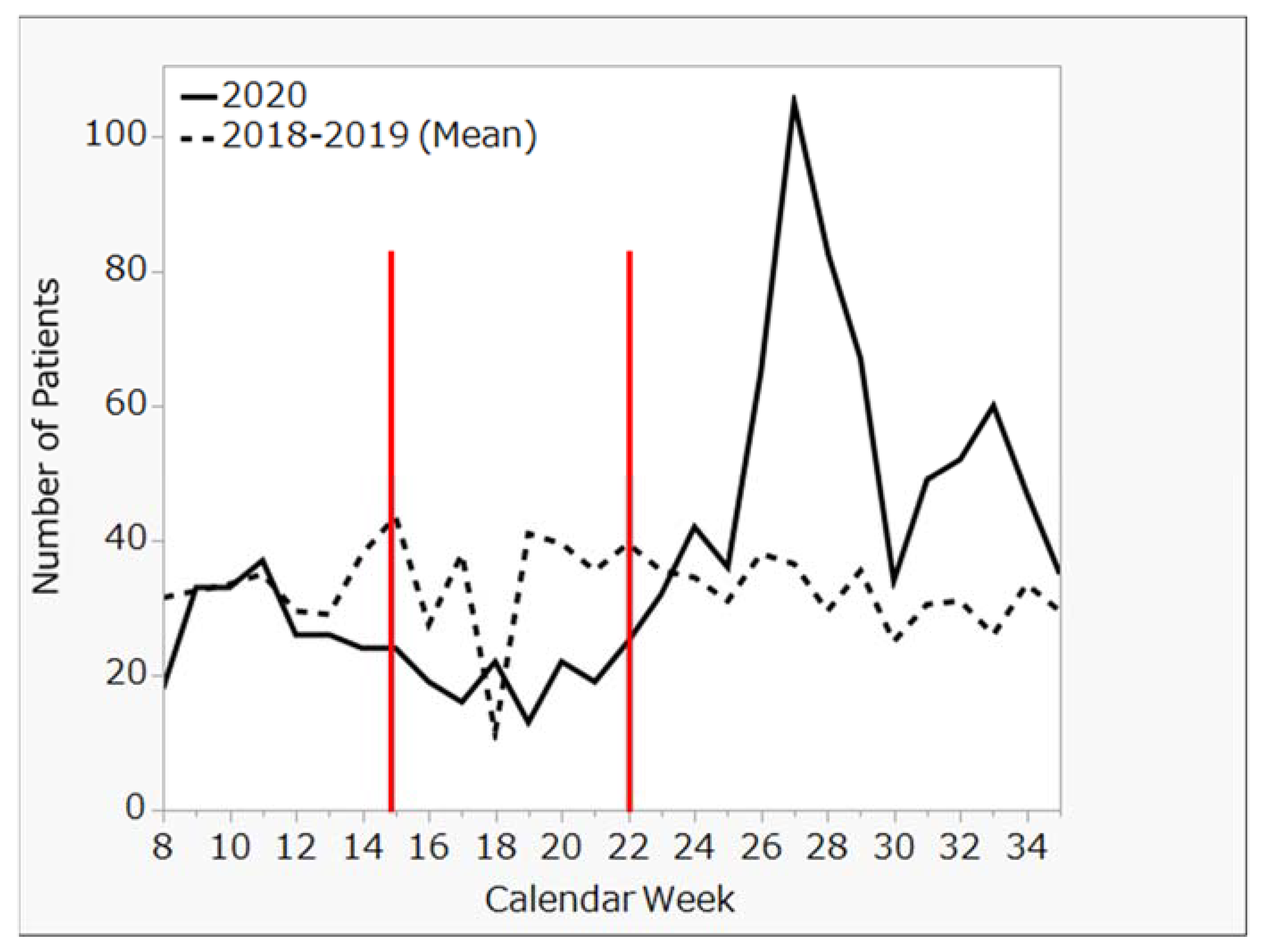 Clinpract 13 00013 g002 550