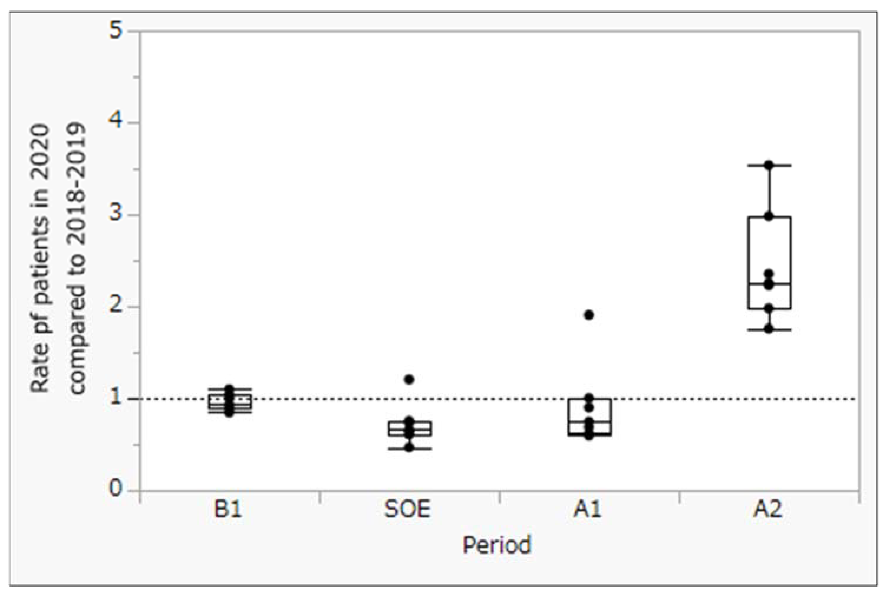 Clinpract 13 00013 g003 550