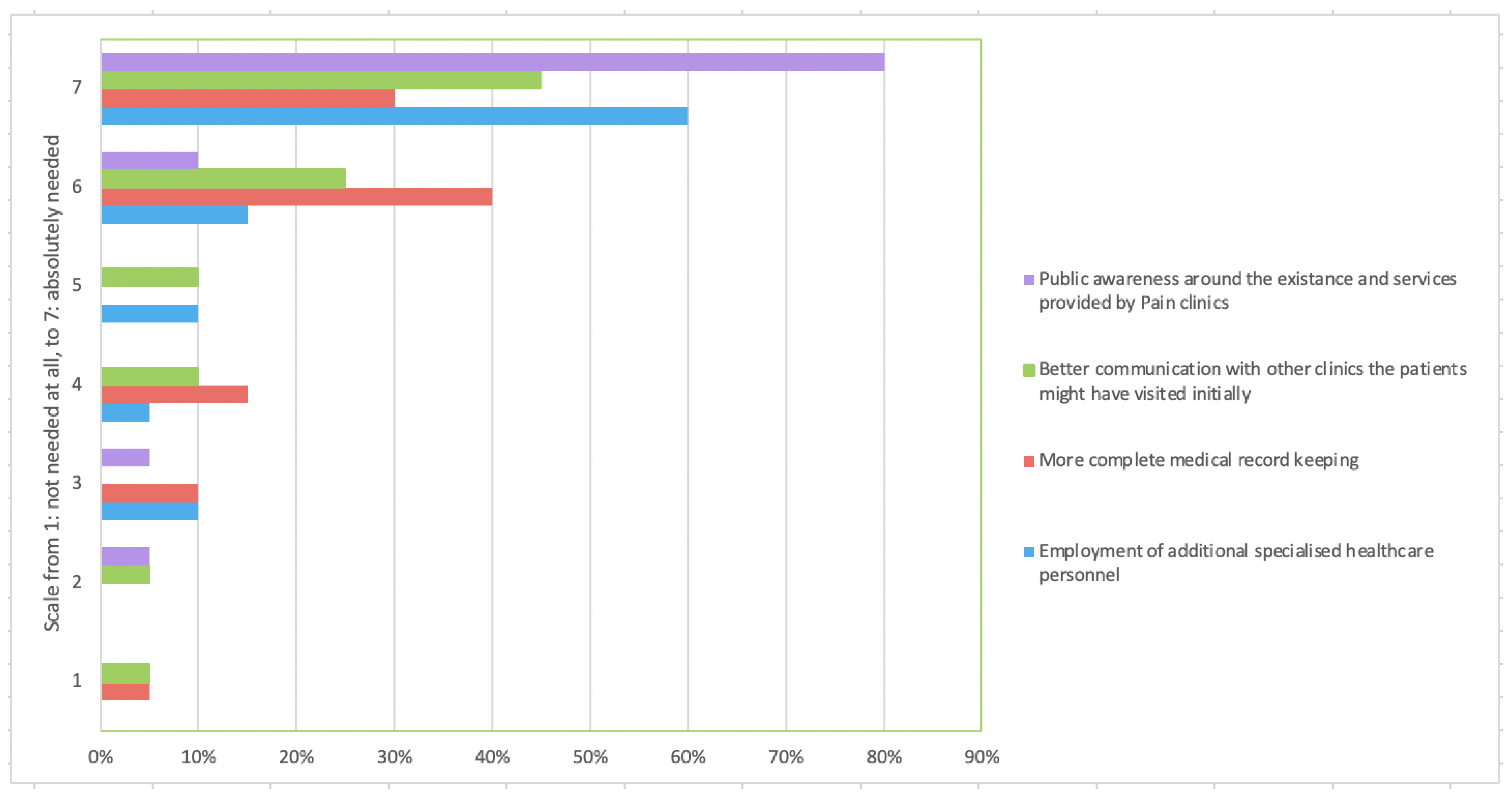 Clinpract 13 00015 g001