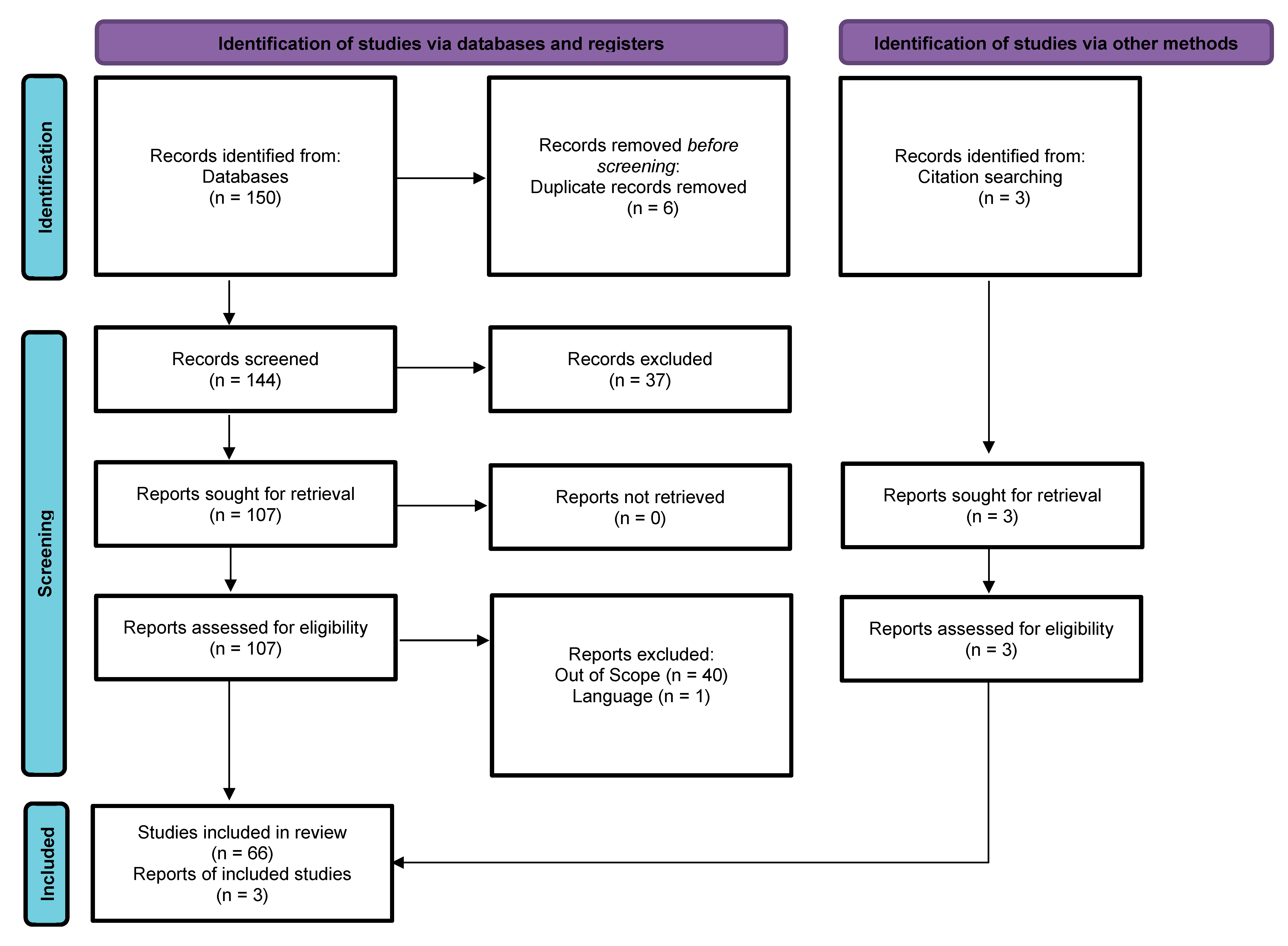 Clinpract 13 00021 g001 Clinpract 13 00021 g001