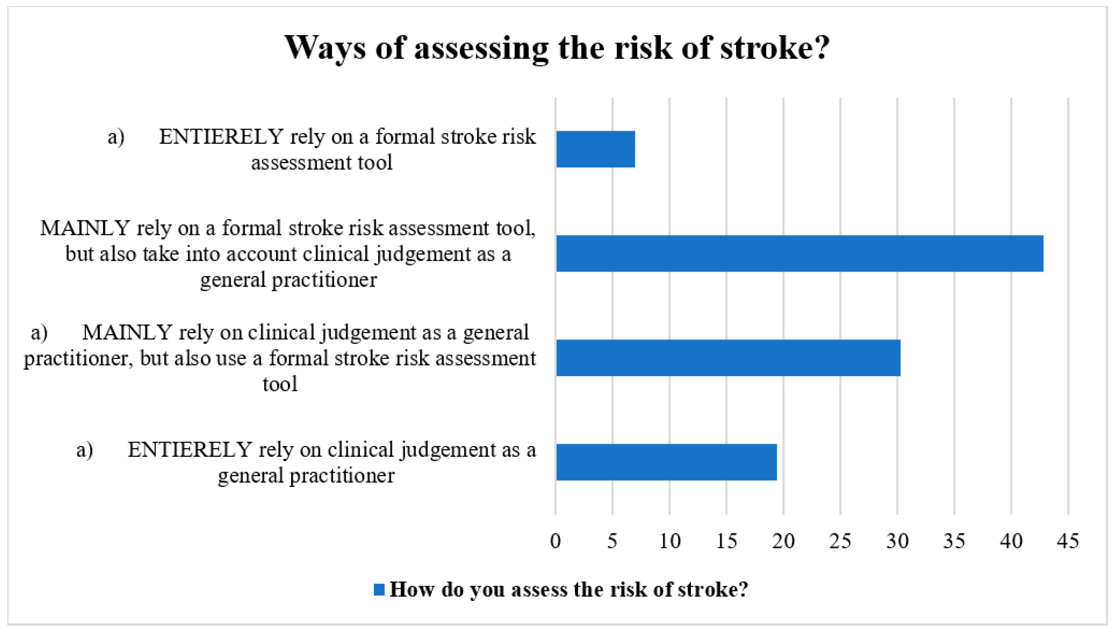Clinpract 13 00031 g001 Clinpract 13 00031 g001