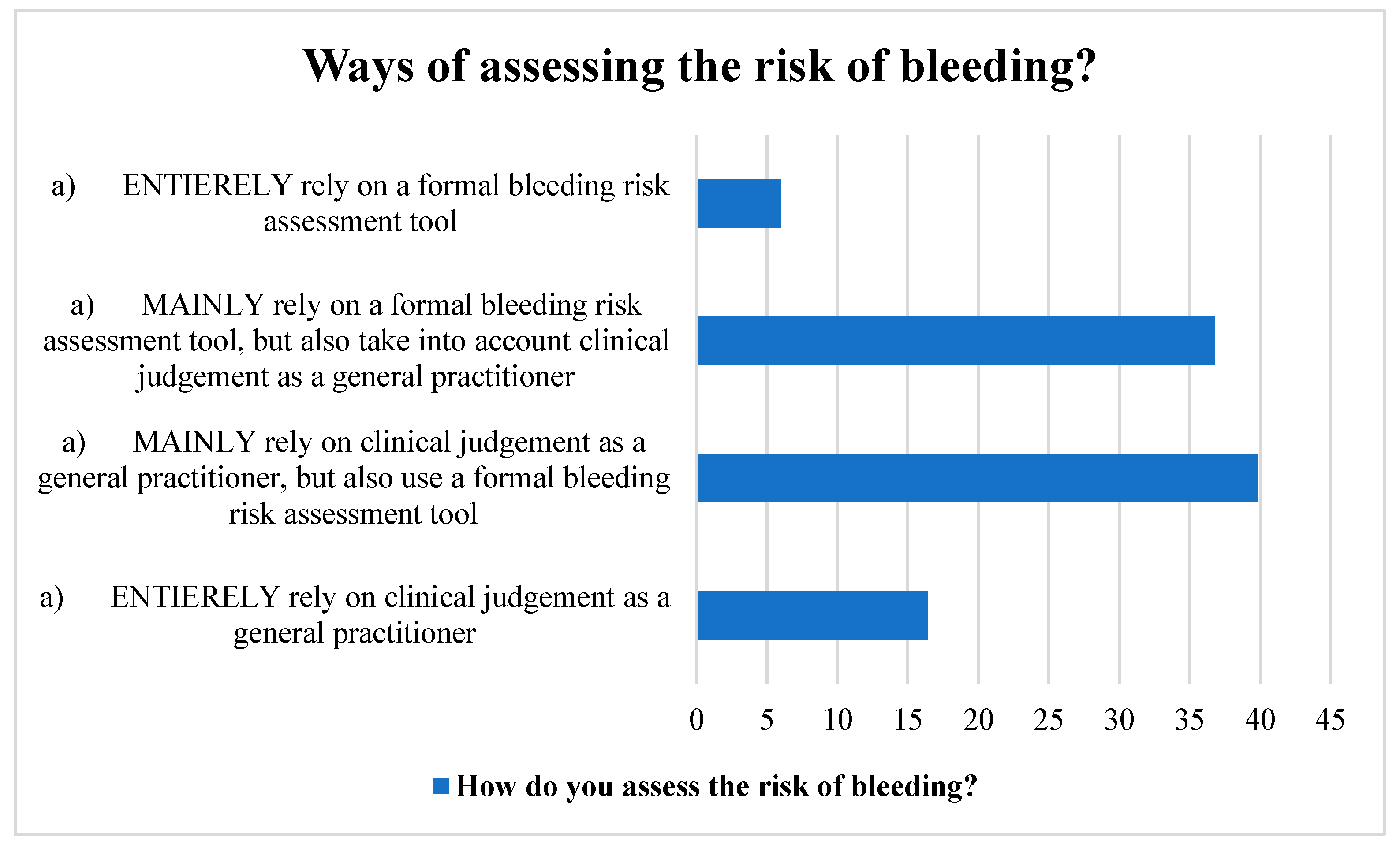 Clinpract 13 00031 g002 Clinpract 13 00031 g002