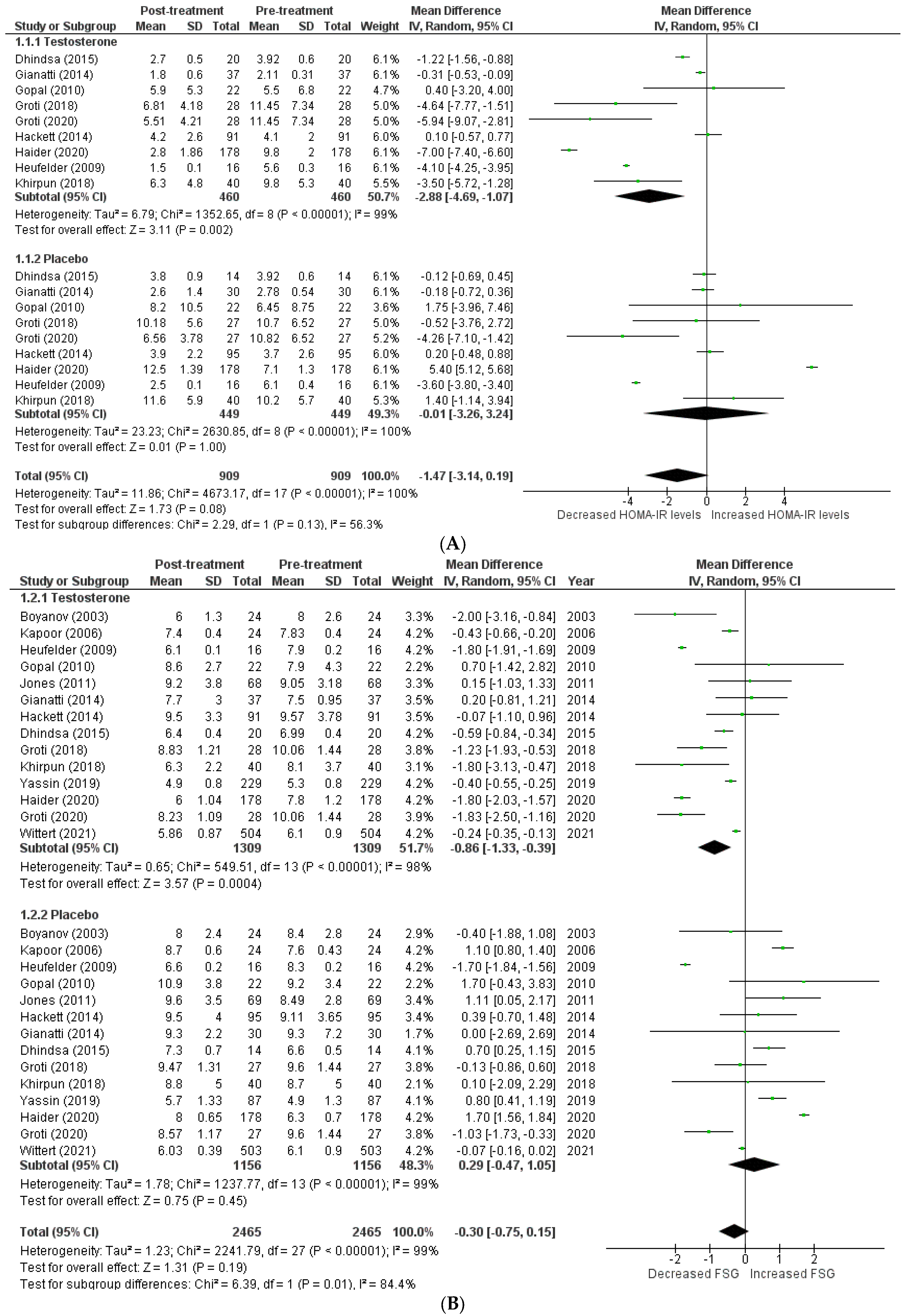 Clinpract 13 00041 g002a Clinpract 13 00041 g002a