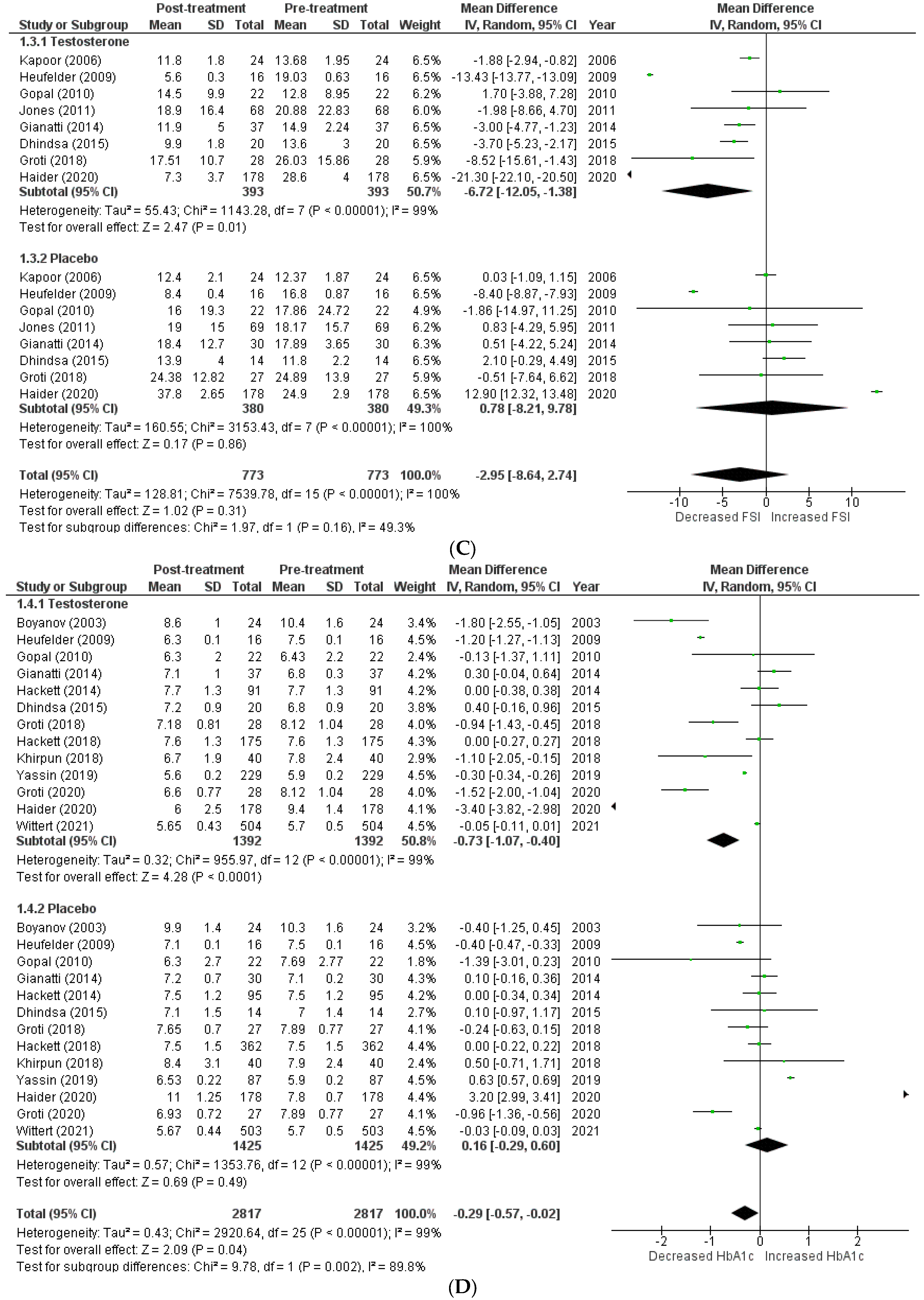 Clinpract 13 00041 g002b Clinpract 13 00041 g002b