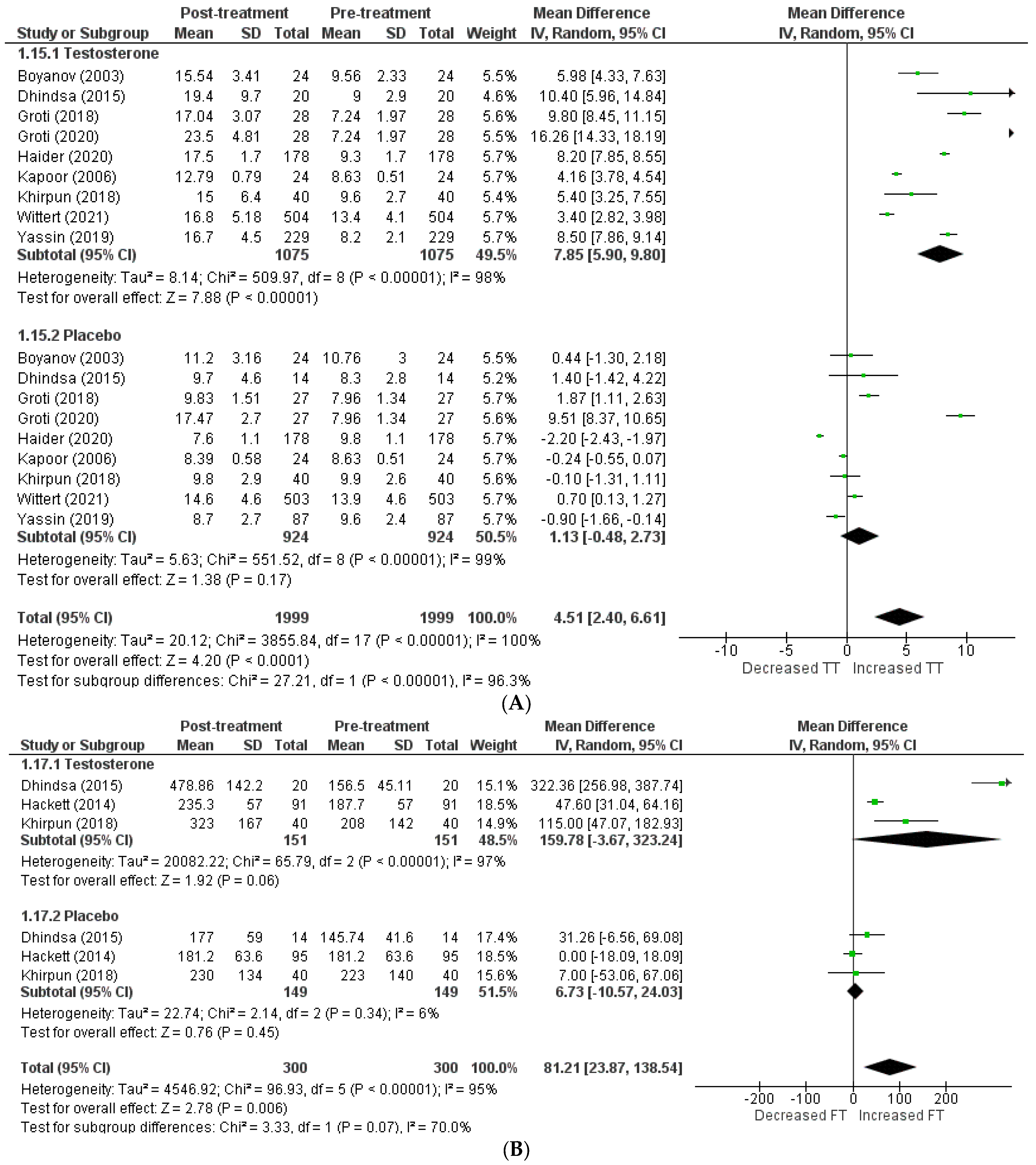 Clinpract 13 00041 g003a Clinpract 13 00041 g003a