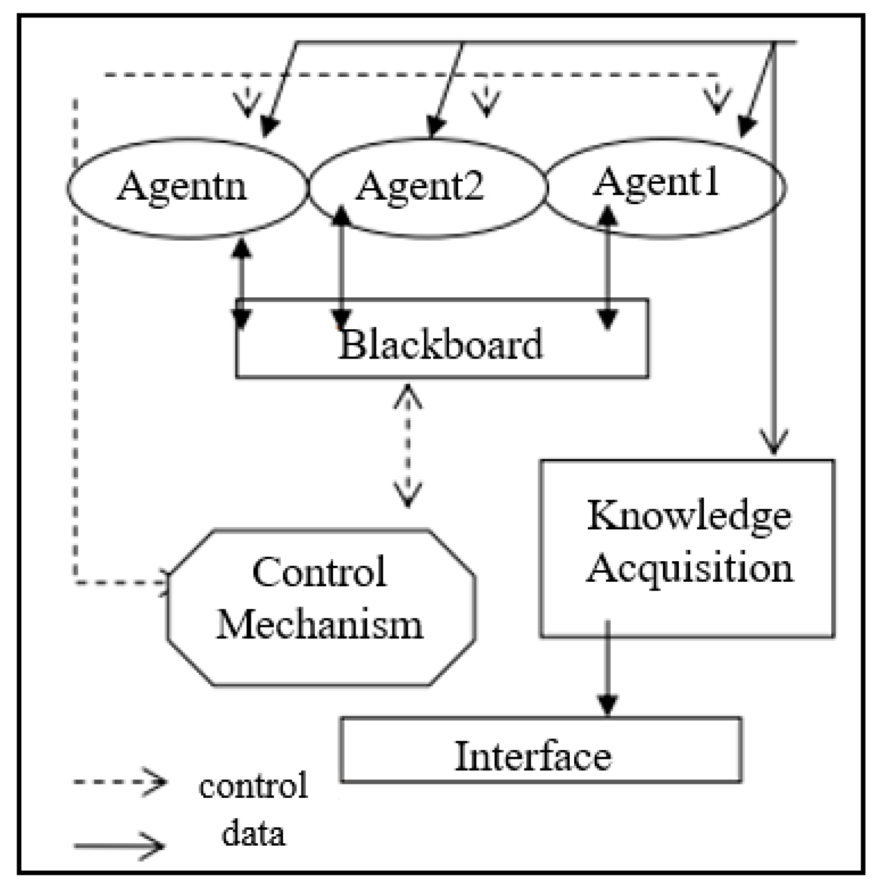 Clinpract 13 00042 g001