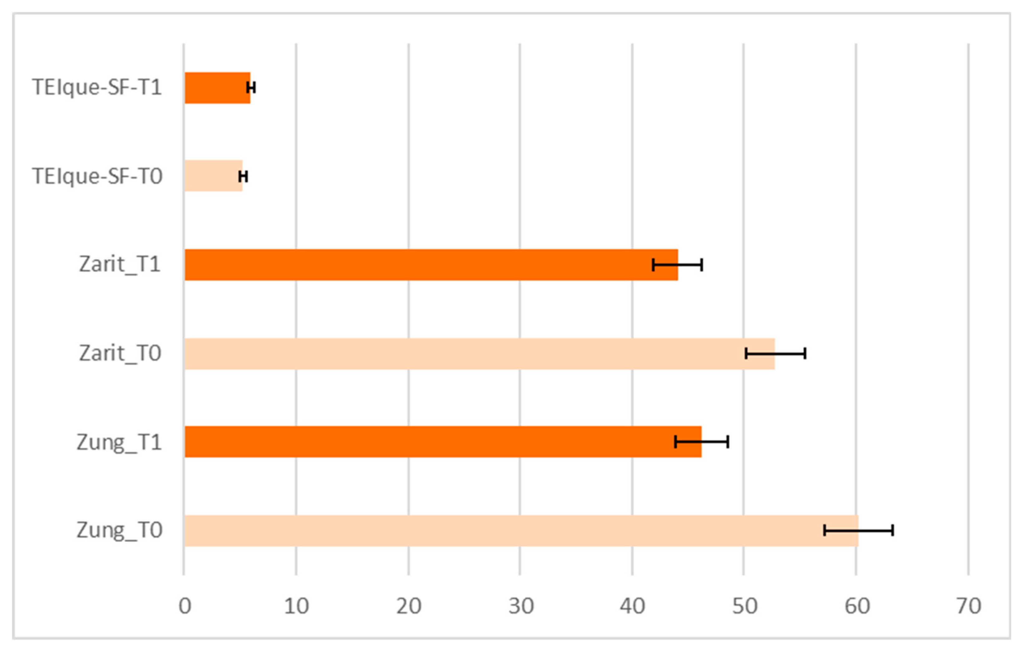 Clinpract 13 00044 g002 Clinpract 13 00044 g002