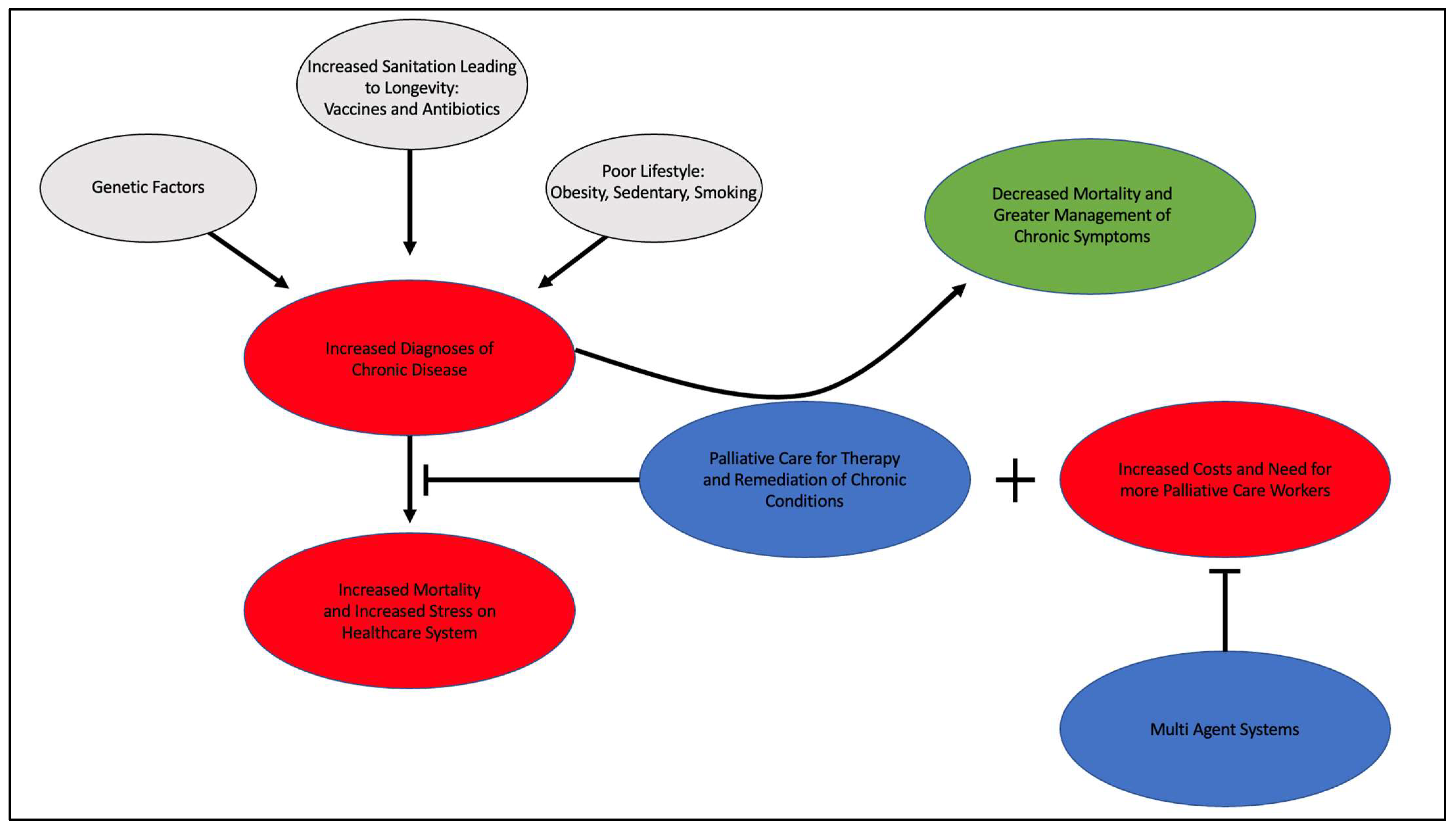 Clinics And Practice Free Full Text Palliative Care And Multi Agent clinics-and-practice-free-full-text-palliative-care-and-multi-agent
