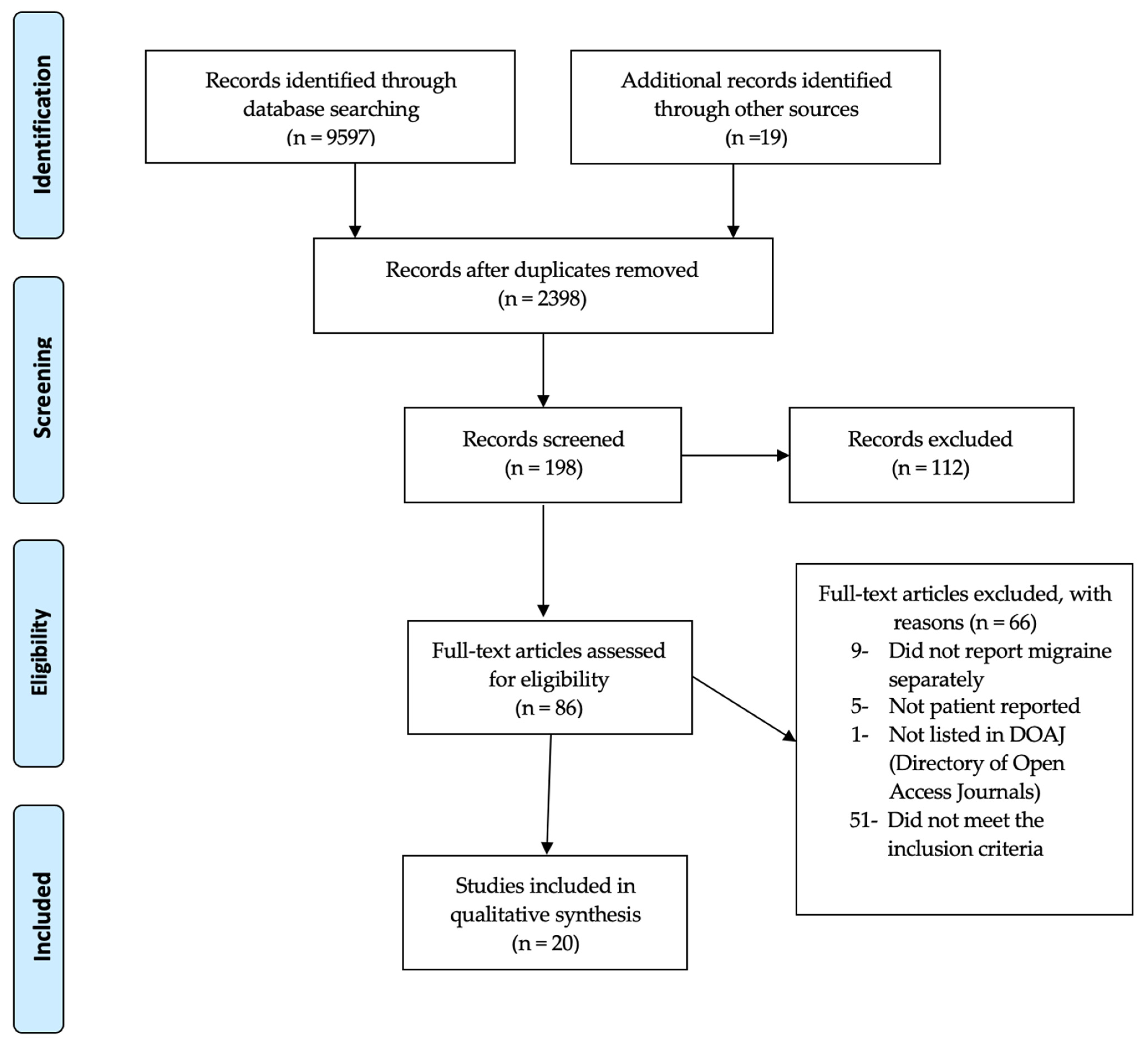 Clinpract 13 00051 g001 Clinpract 13 00051 g001