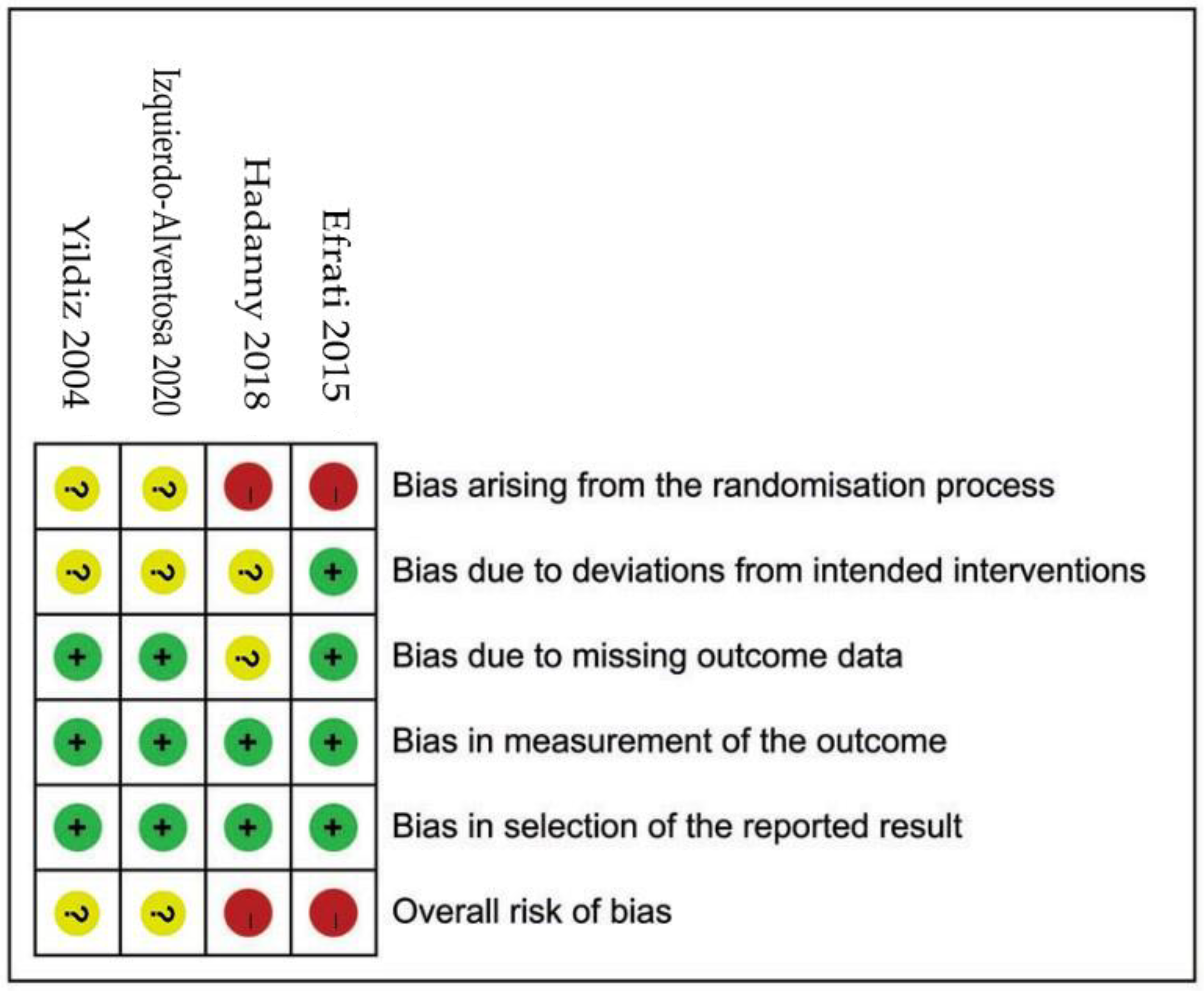 Clinpract 13 00053 g002 Clinpract 13 00053 g002
