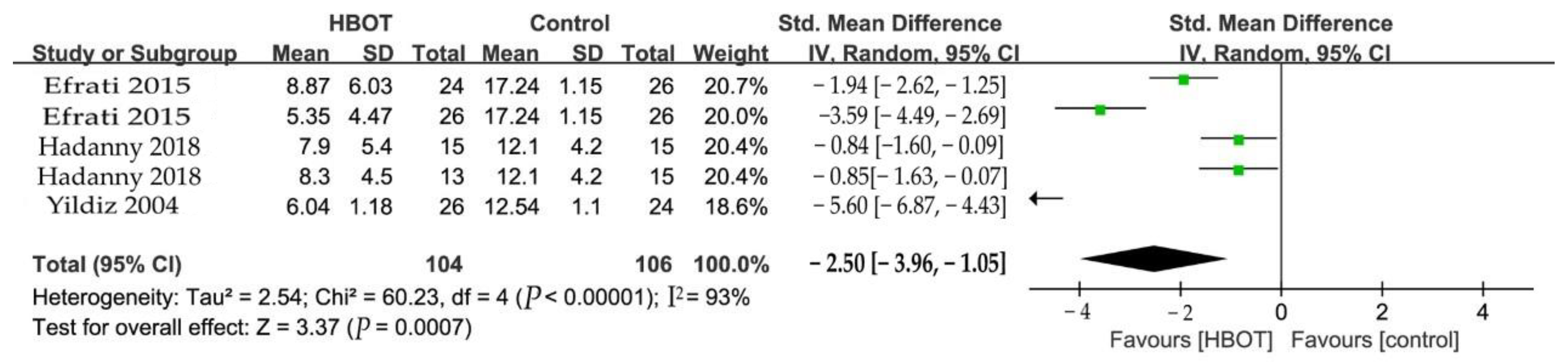 Clinpract 13 00053 g005 Clinpract 13 00053 g005