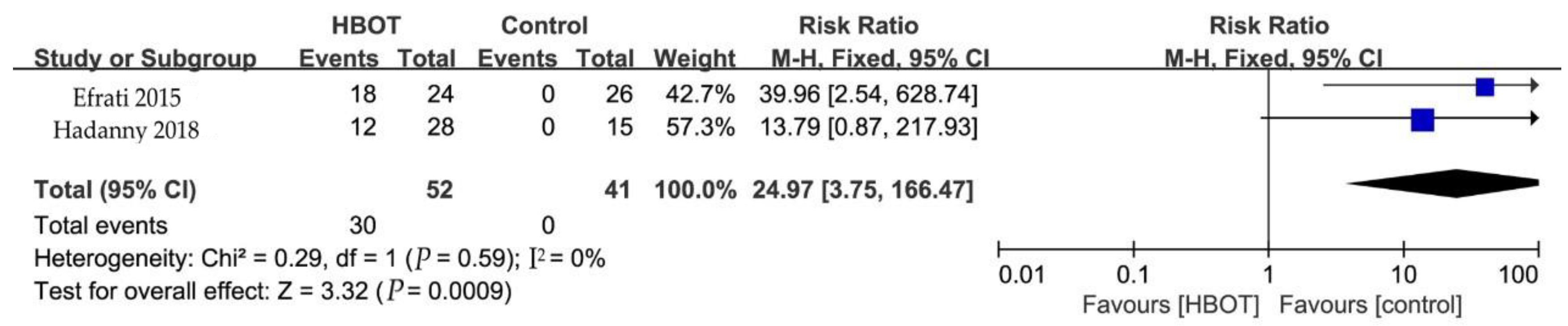 Clinpract 13 00053 g006 Clinpract 13 00053 g006