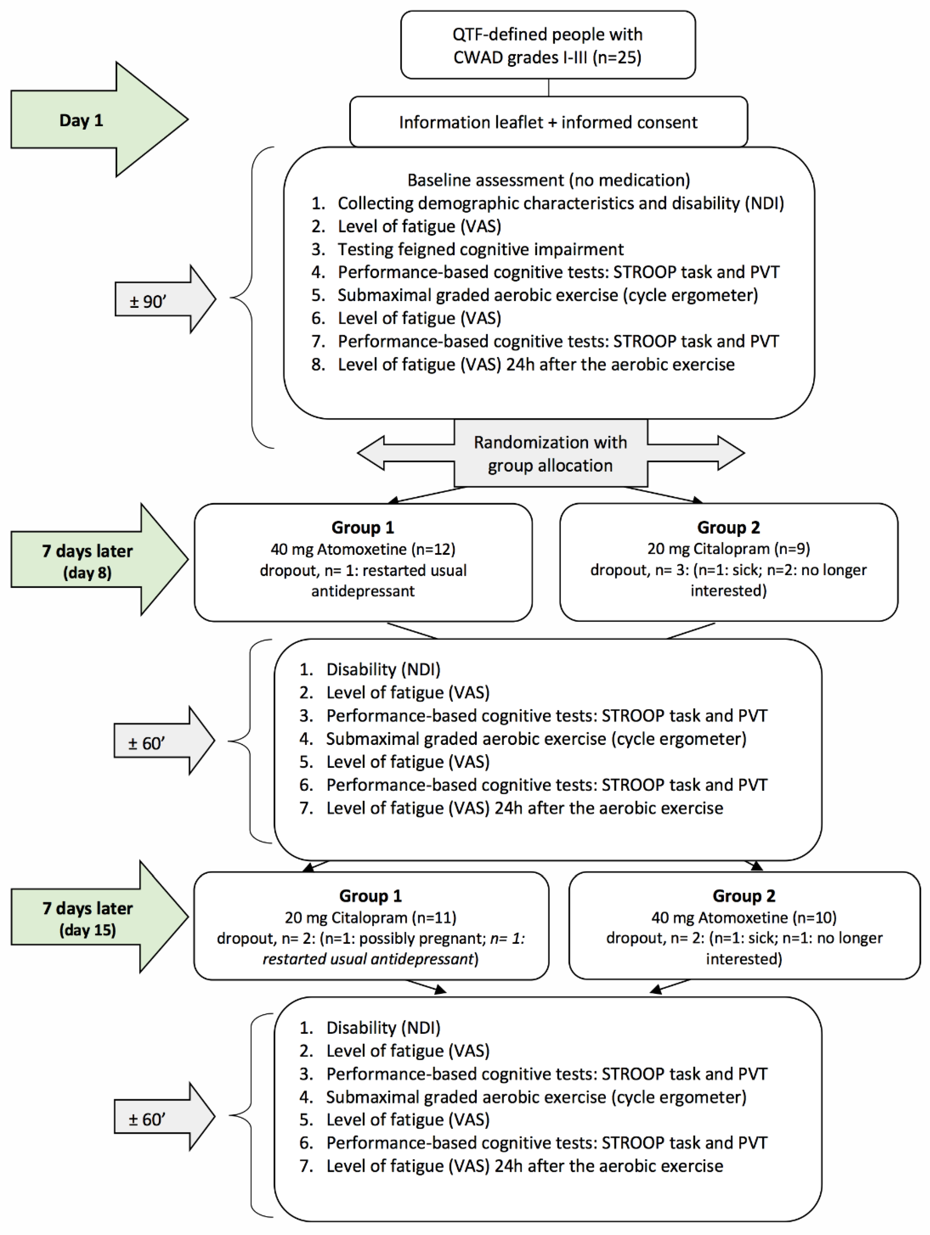Clinpract 13 00063 g001 Clinpract 13 00063 g001