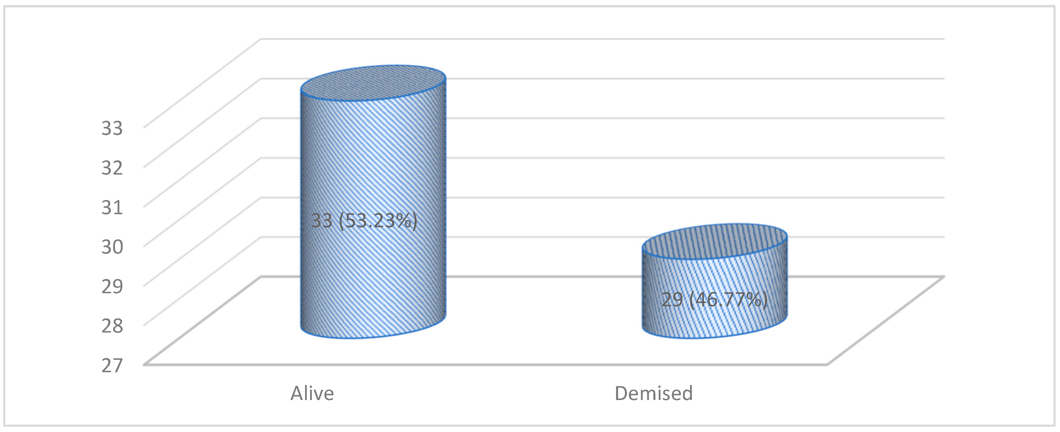 Clinpract 13 00066 g003