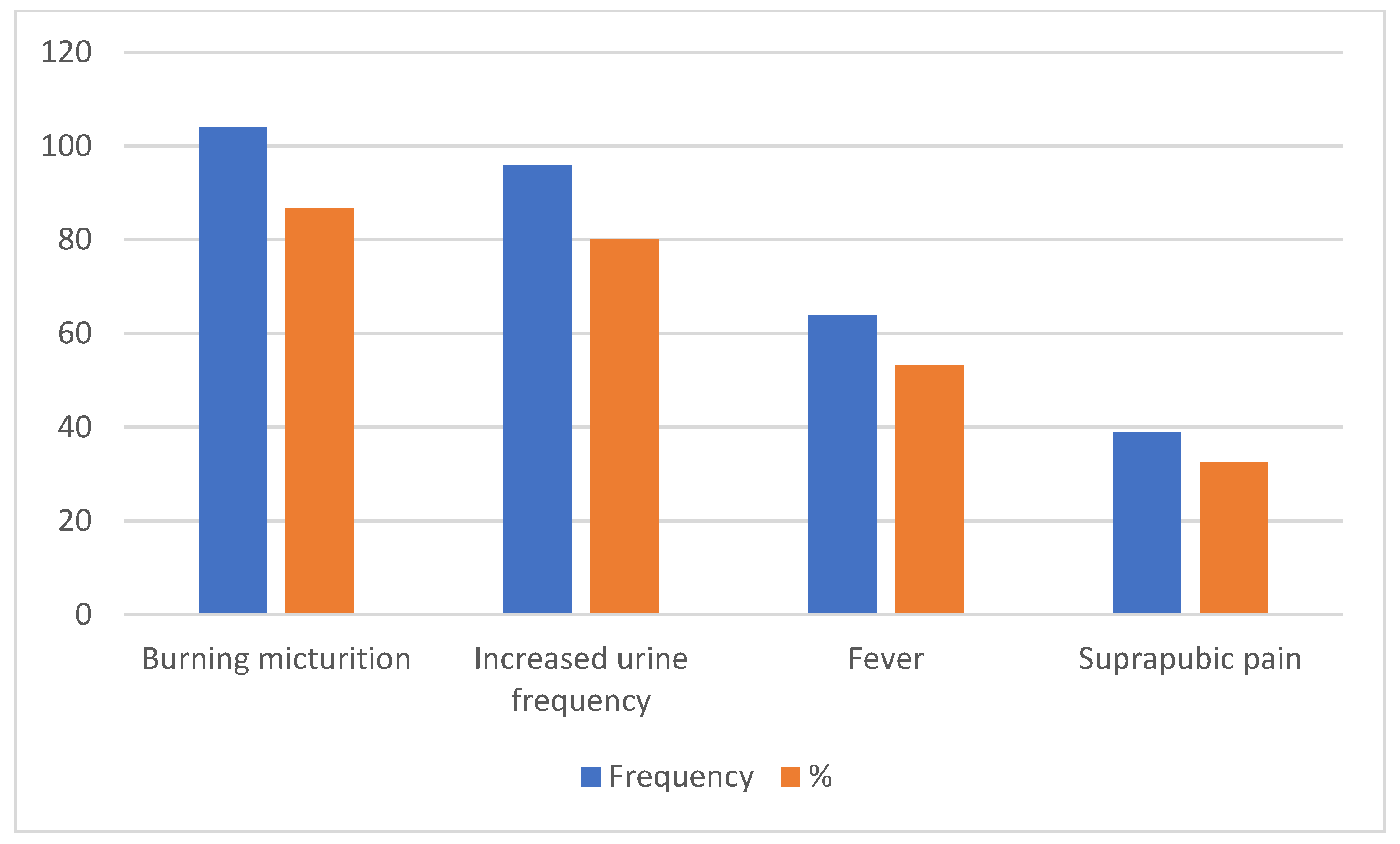 Clinpract 13 00067 g001 Clinpract 13 00067 g001