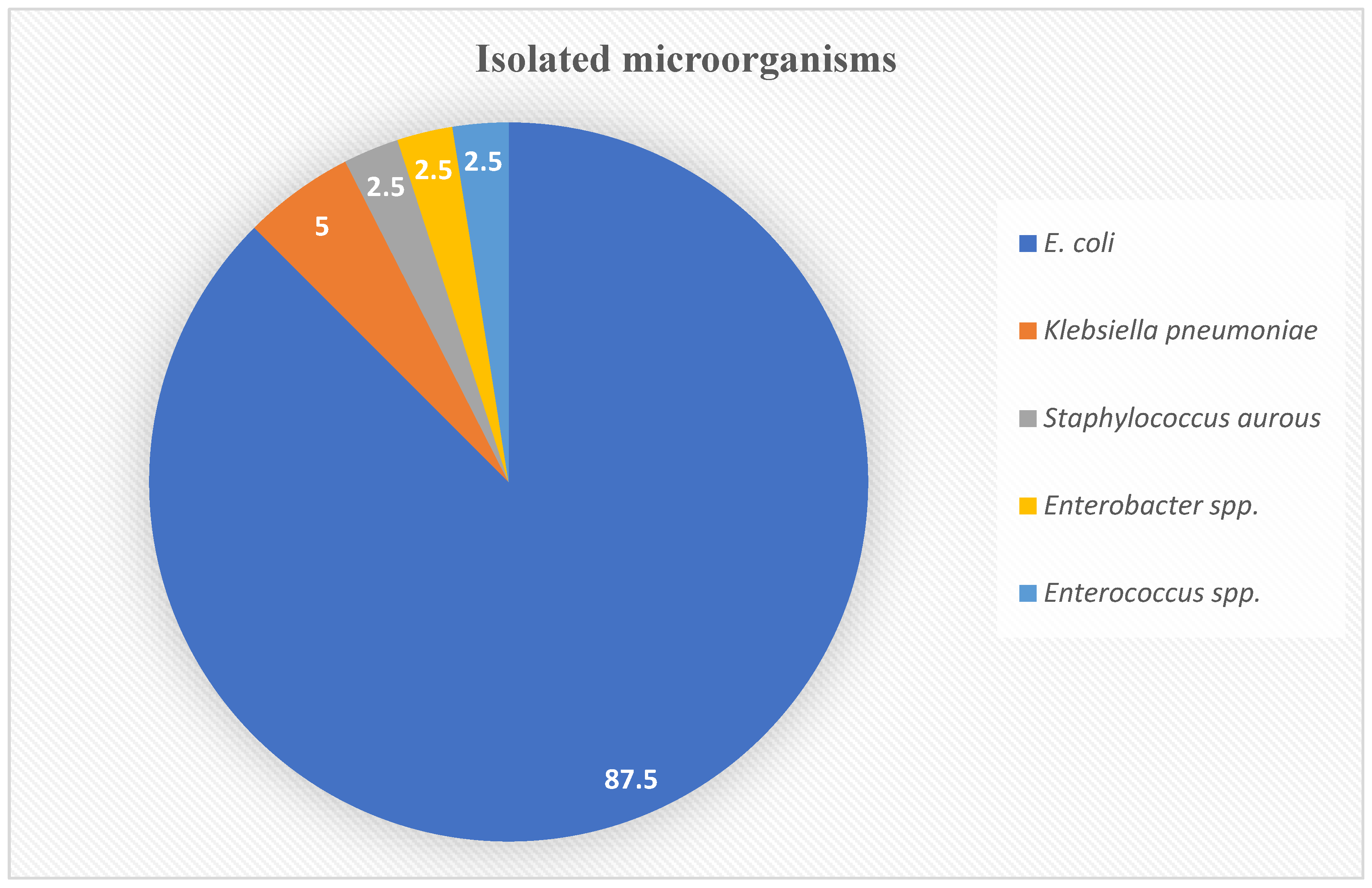 Clinpract 13 00067 g002 Clinpract 13 00067 g002