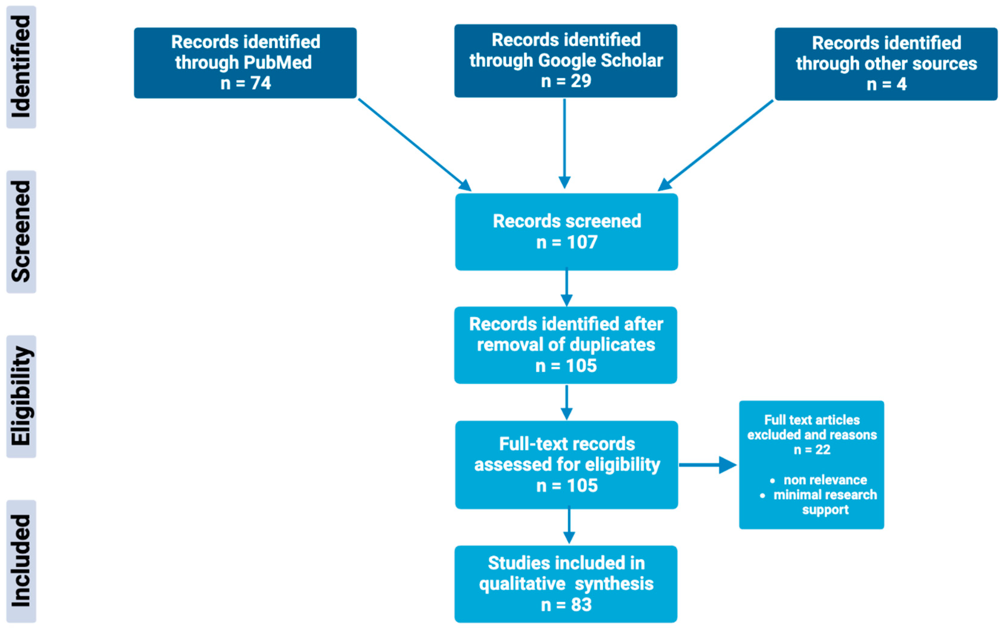 Clinpract 13 00070 g002 Clinpract 13 00070 g002