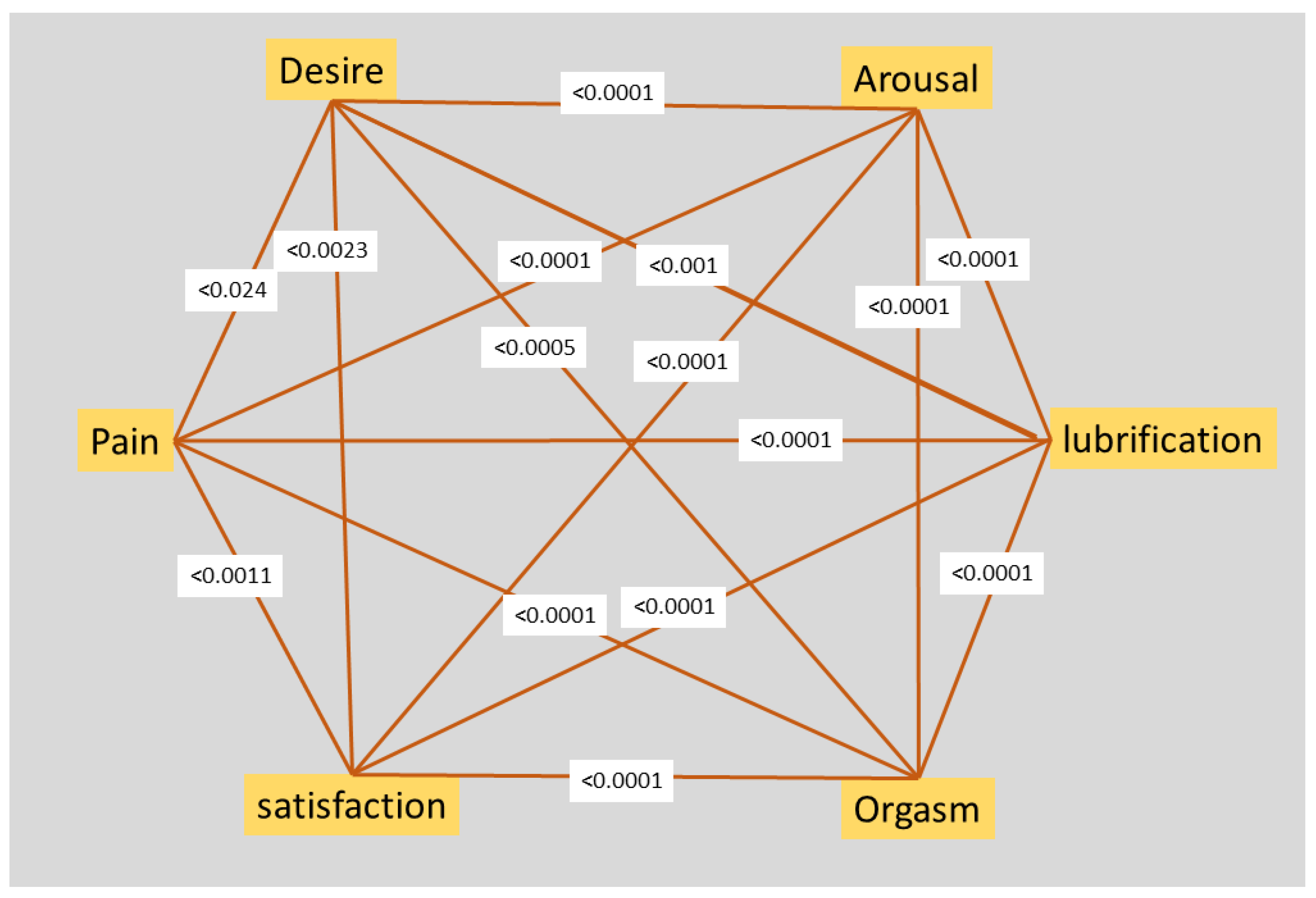 Clinpract 13 00071 g001