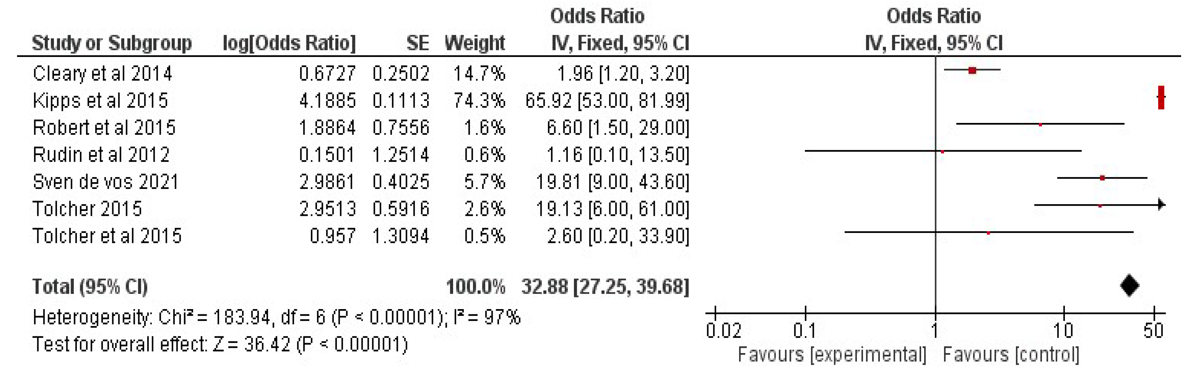 Clinpract 13 00076 g005