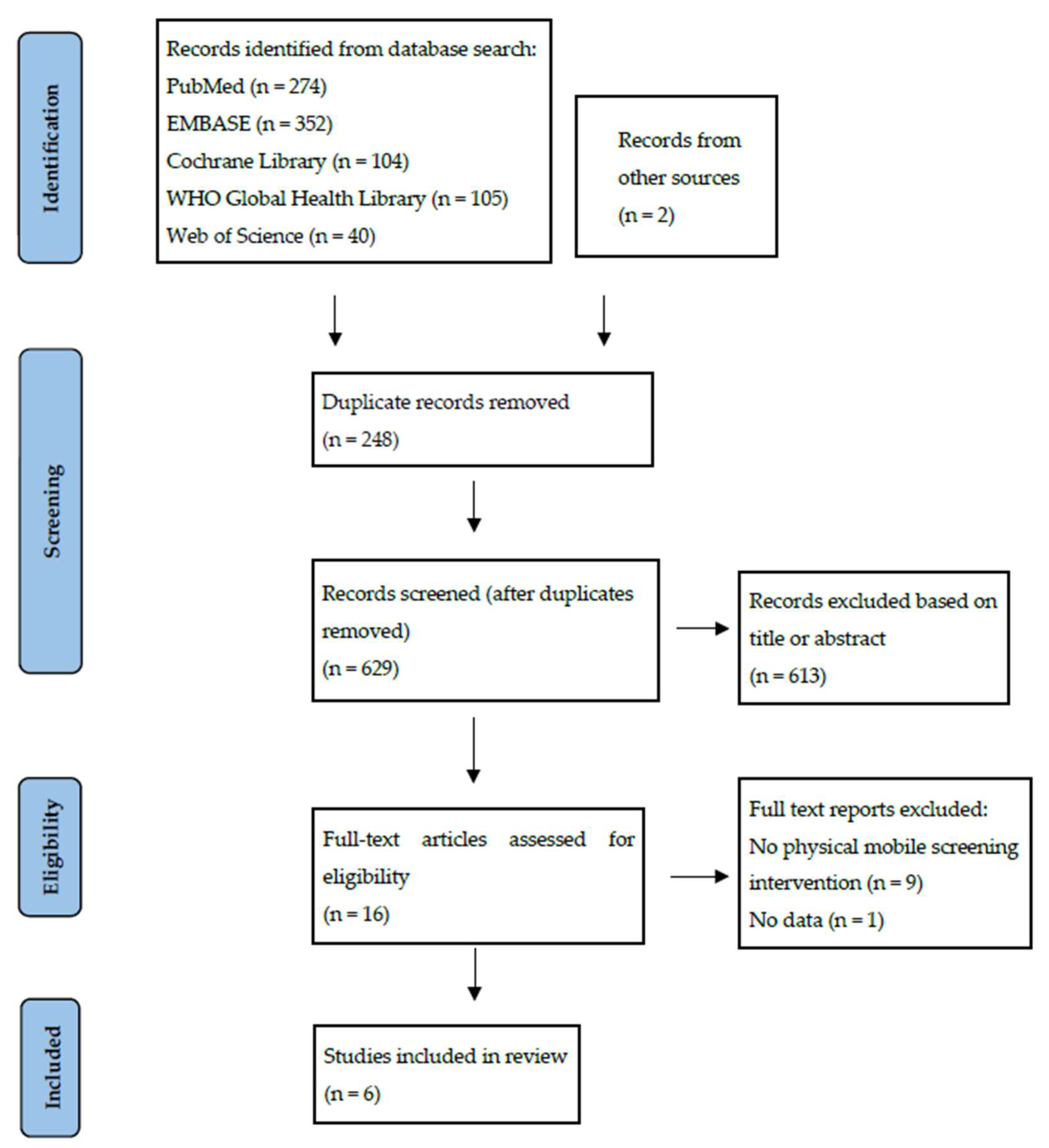 Clinpract 13 00078 g001