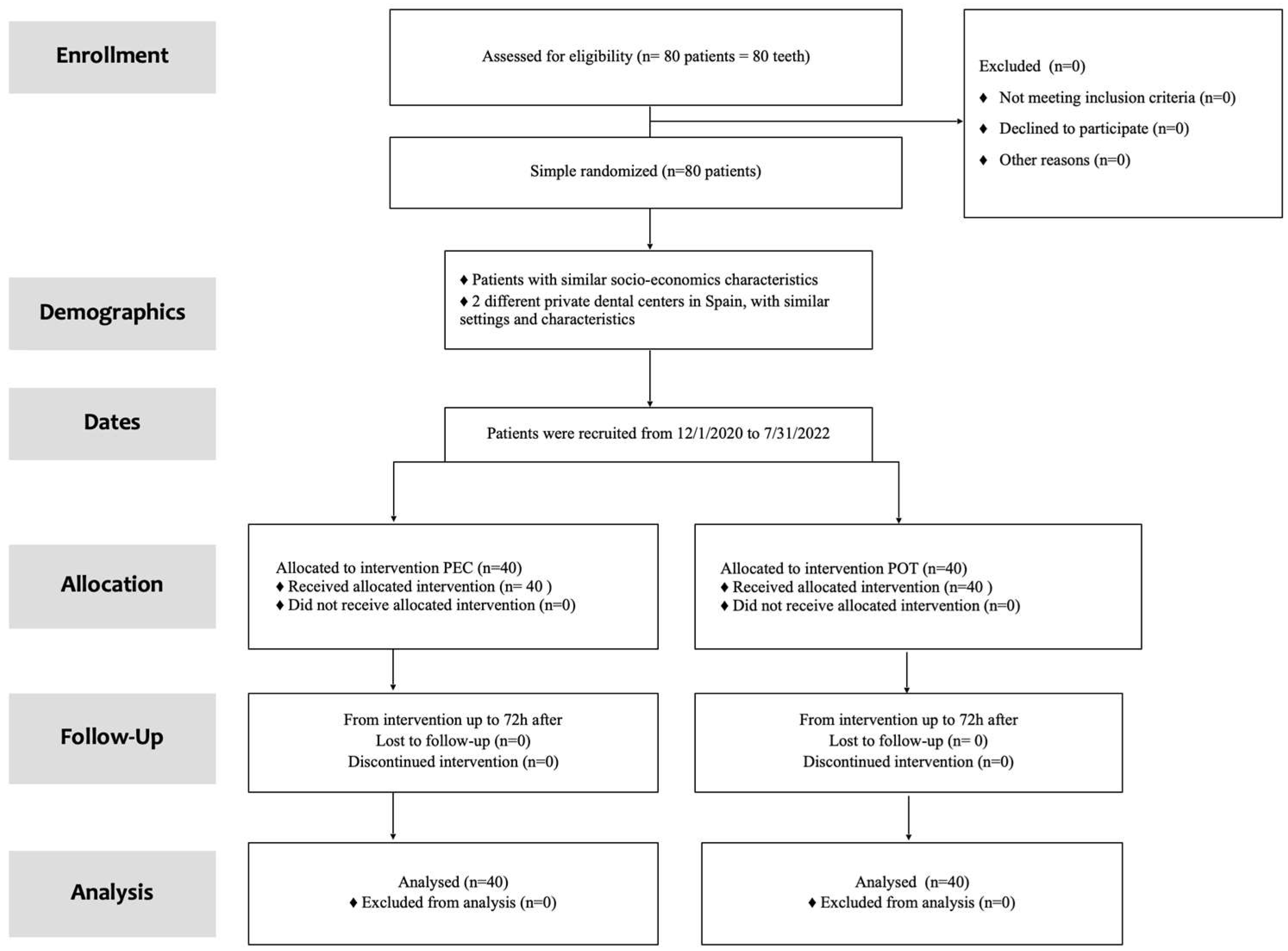 Clinpract 13 00082 g001 Clinpract 13 00082 g001
