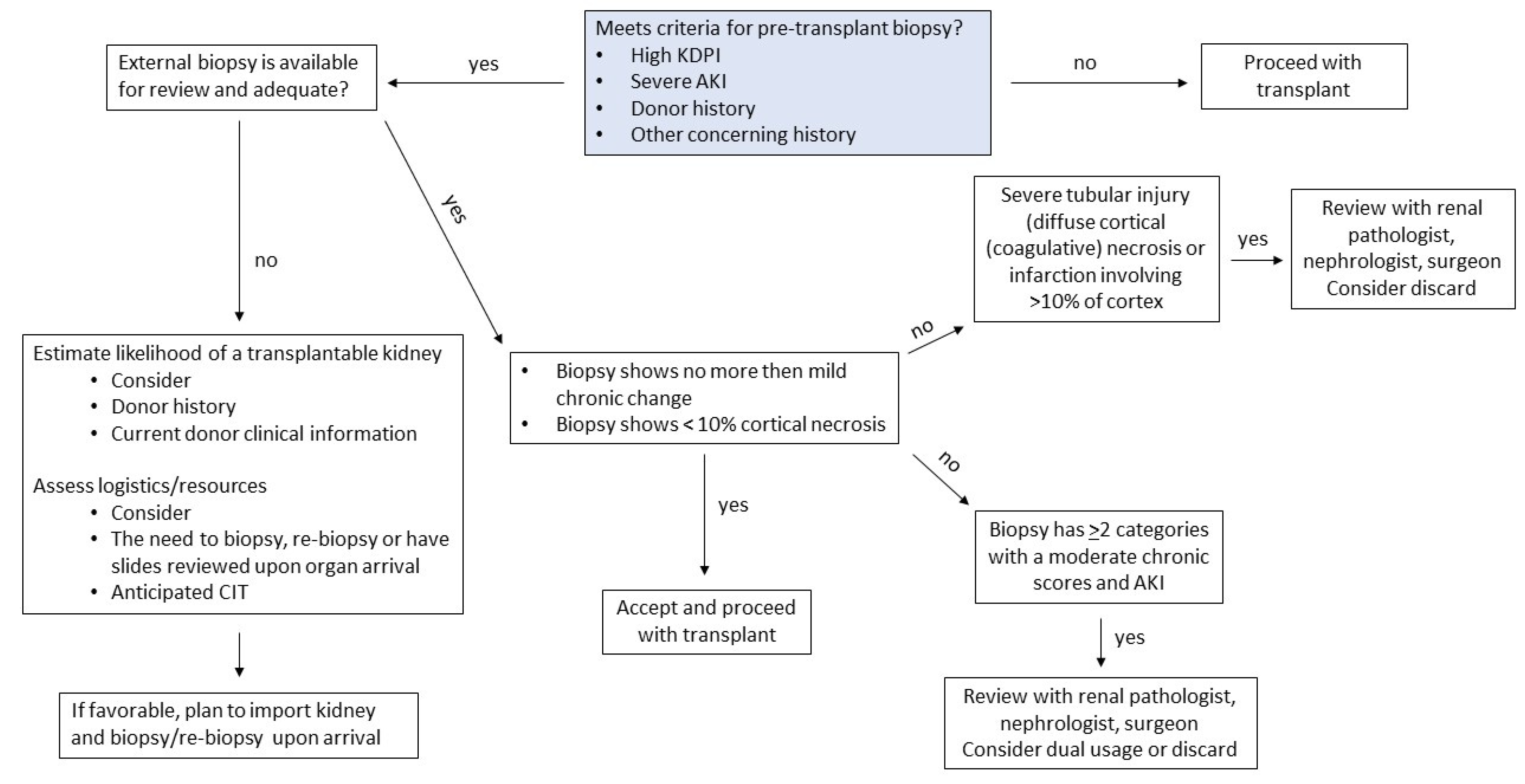 Clinpract 13 00086 g001 Clinpract 13 00086 g001