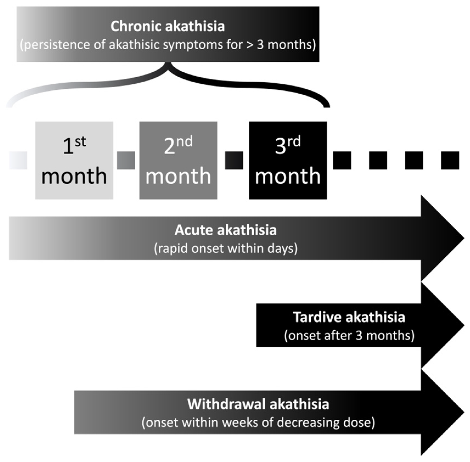 The Tremors Timeline Explained