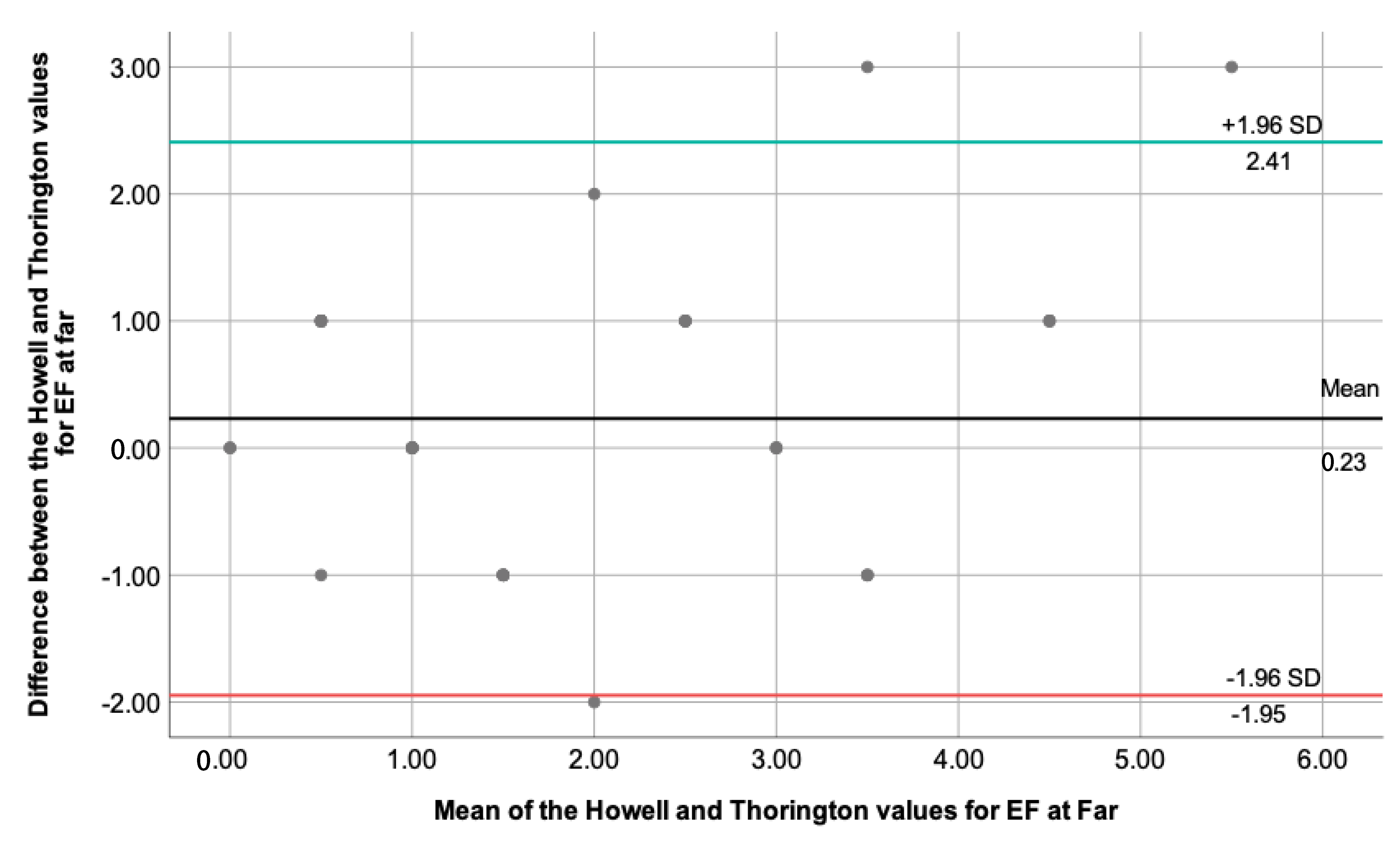 Clinpract 13 00088 g001
