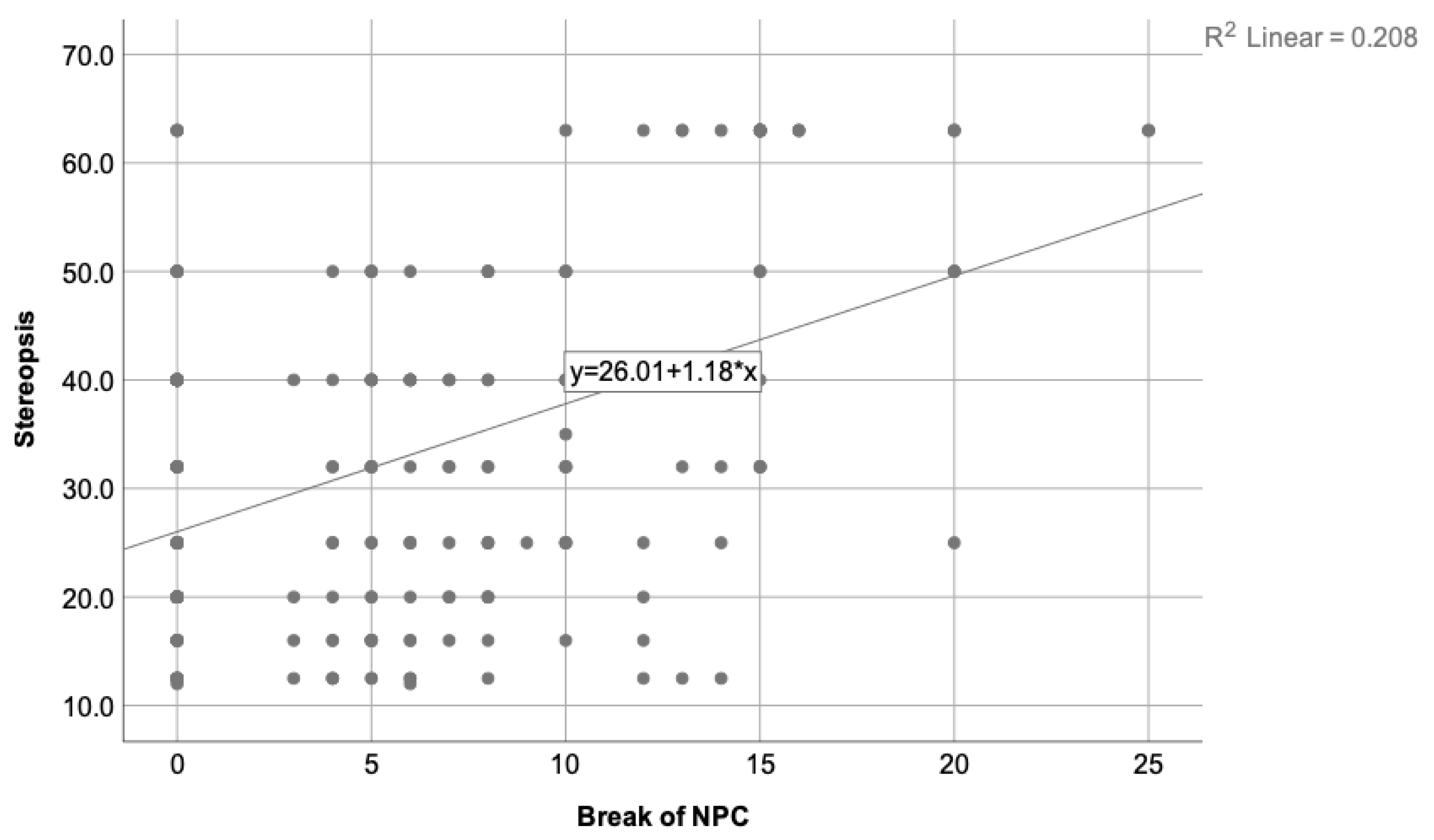 Clinpract 13 00088 g002