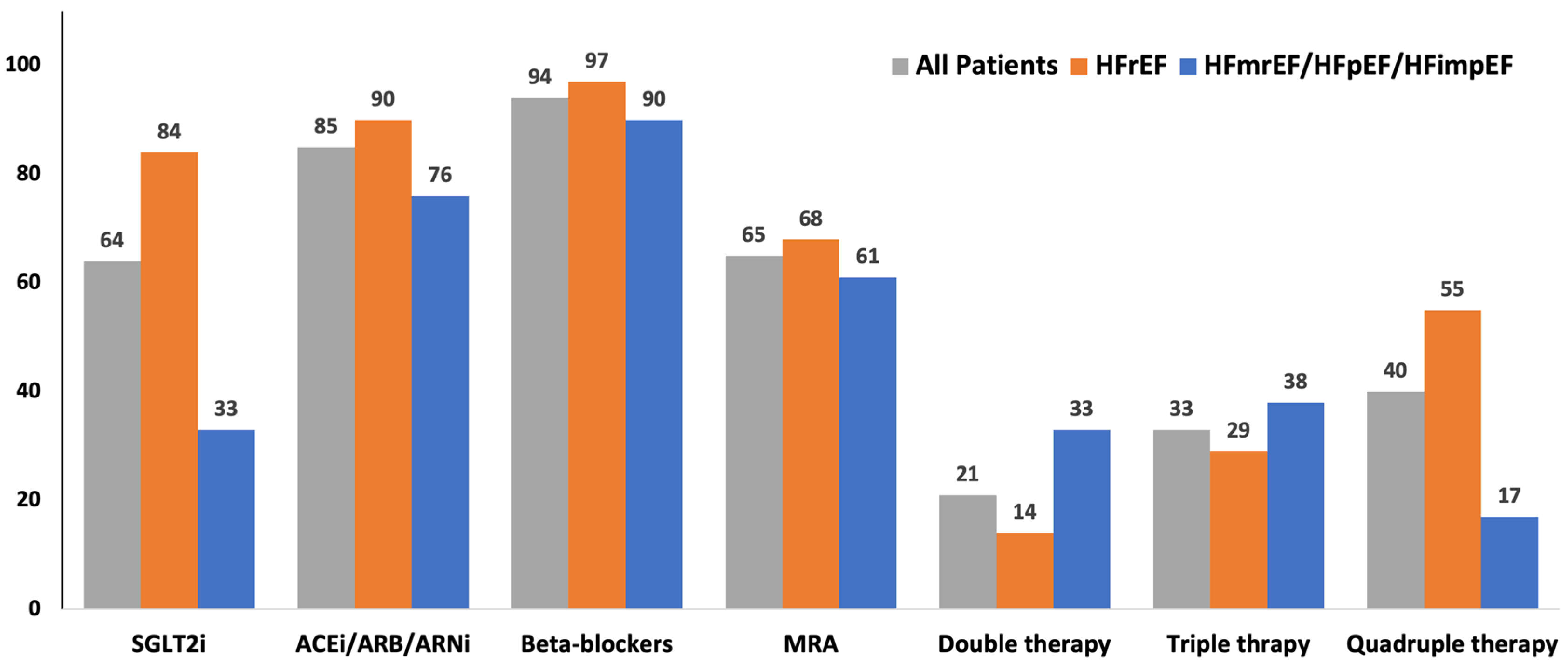 Clinpract 13 00090 g001