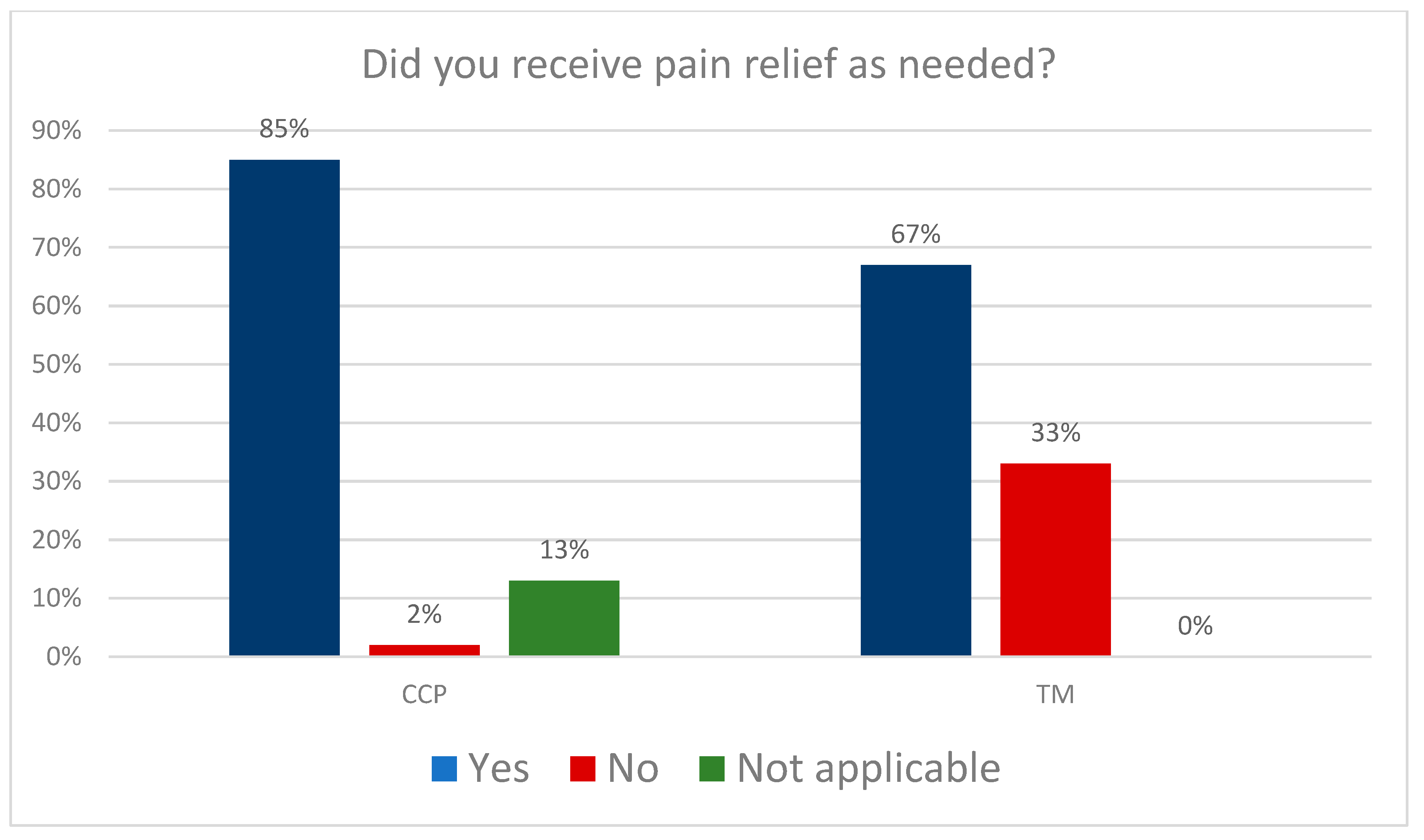 Clinpract 13 00103 g001