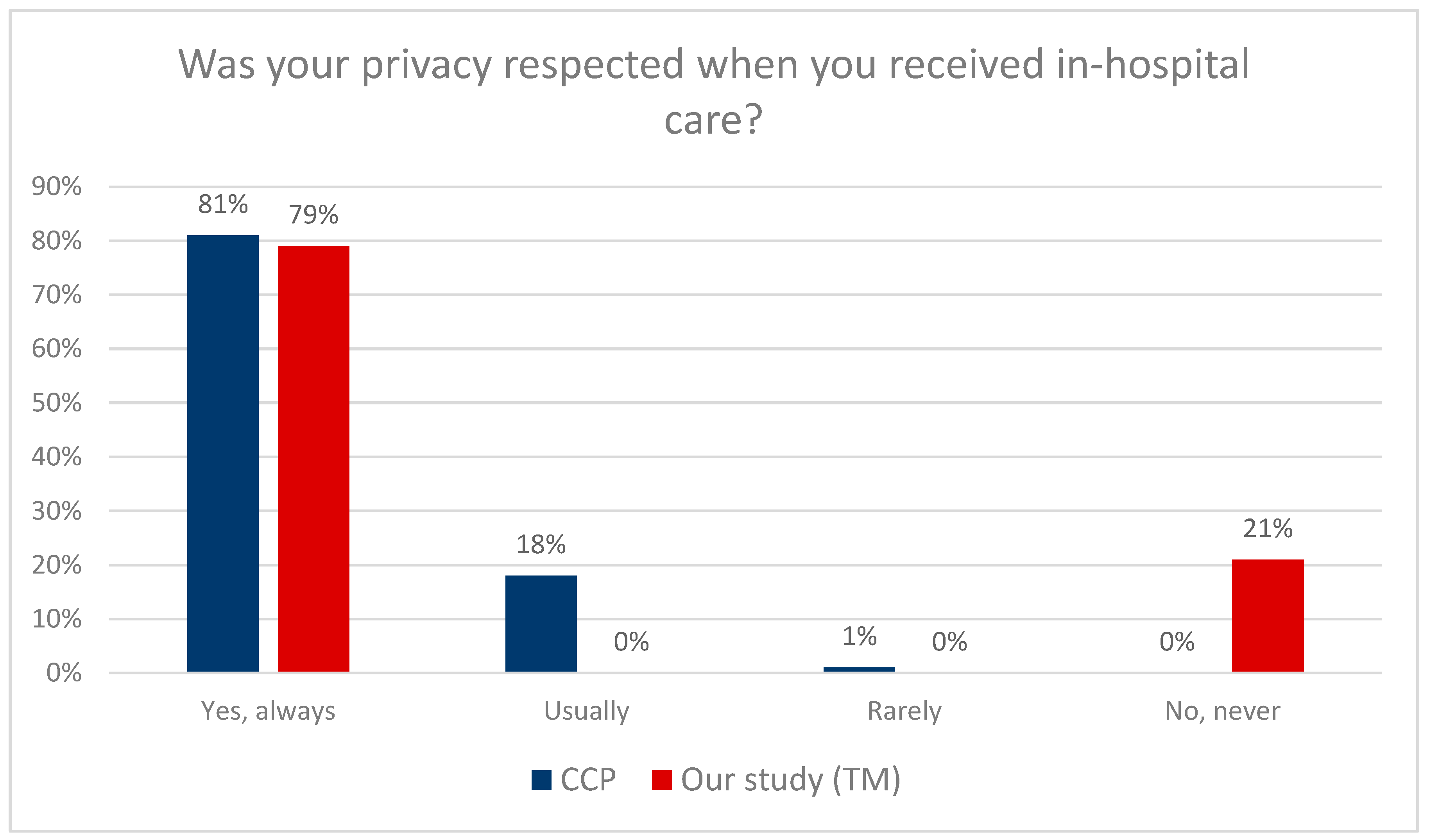 Clinpract 13 00103 g002