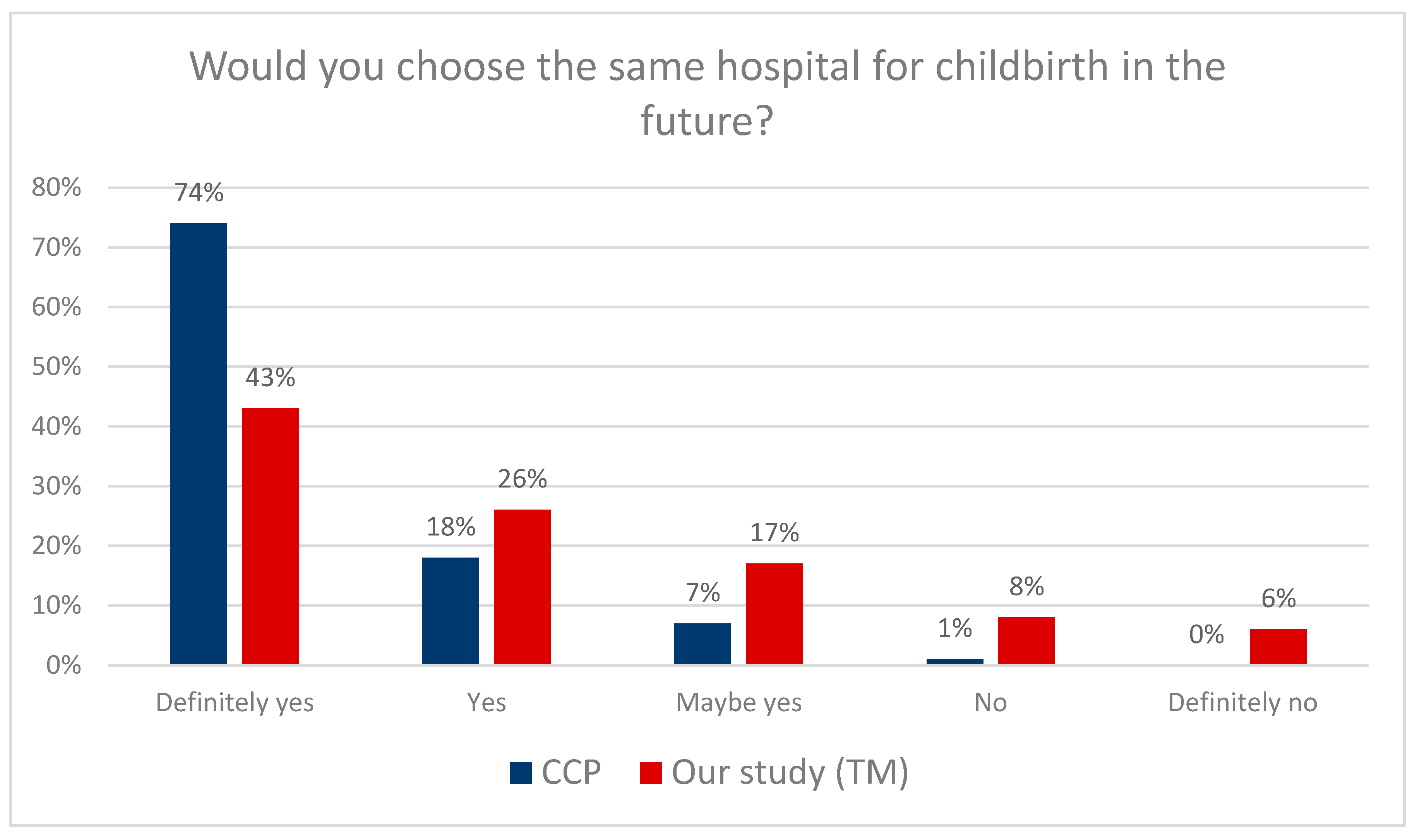 Clinpract 13 00103 g003