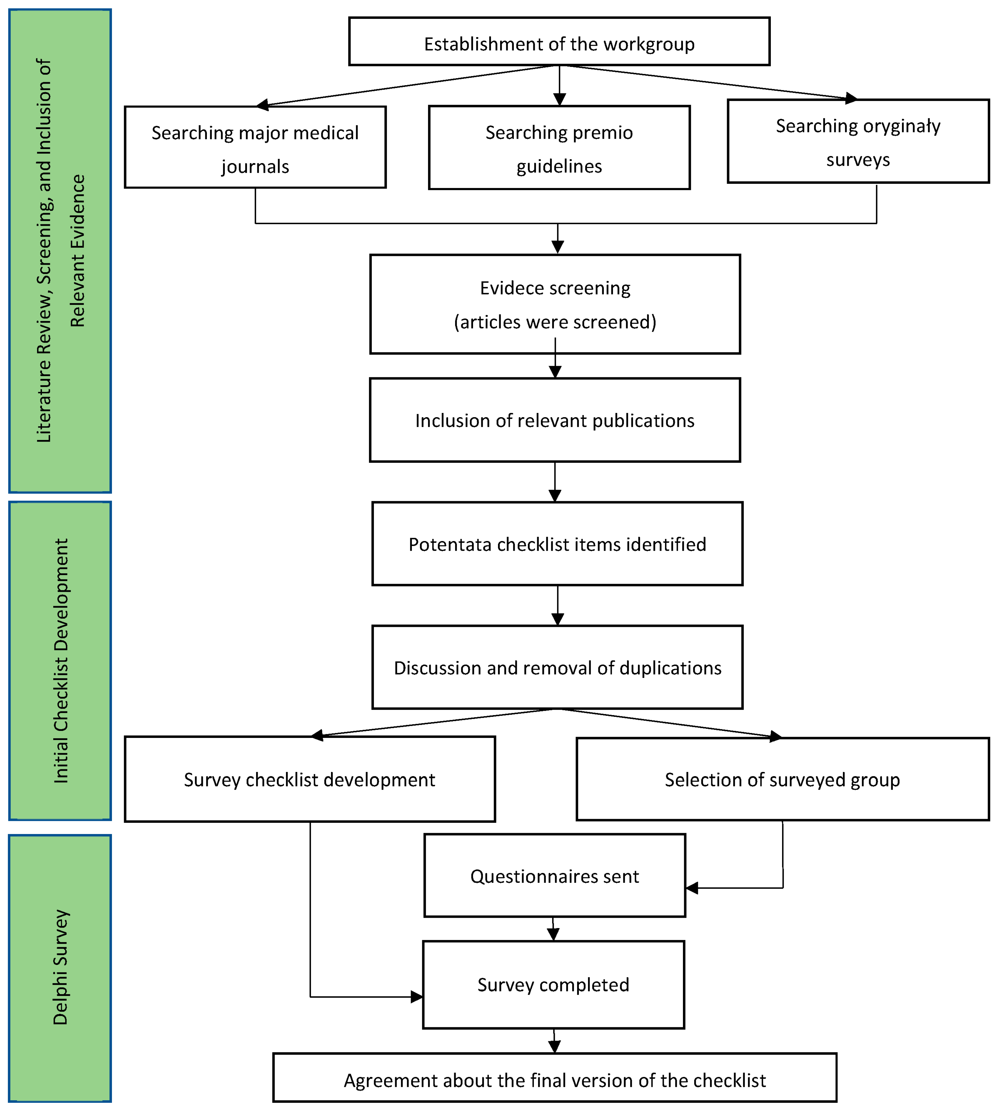 Clinpract 13 00103 g0a1