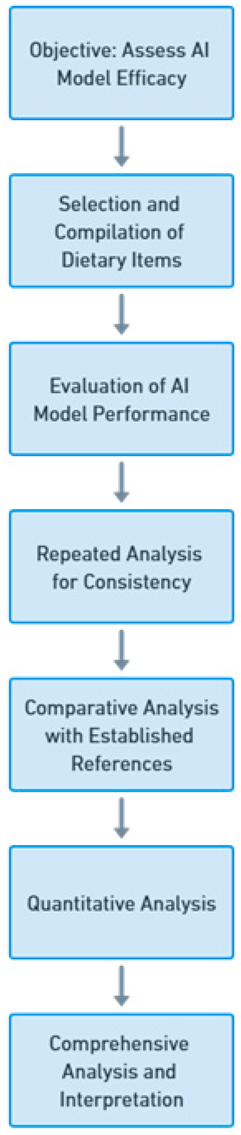 Clinpract 13 00104 g001