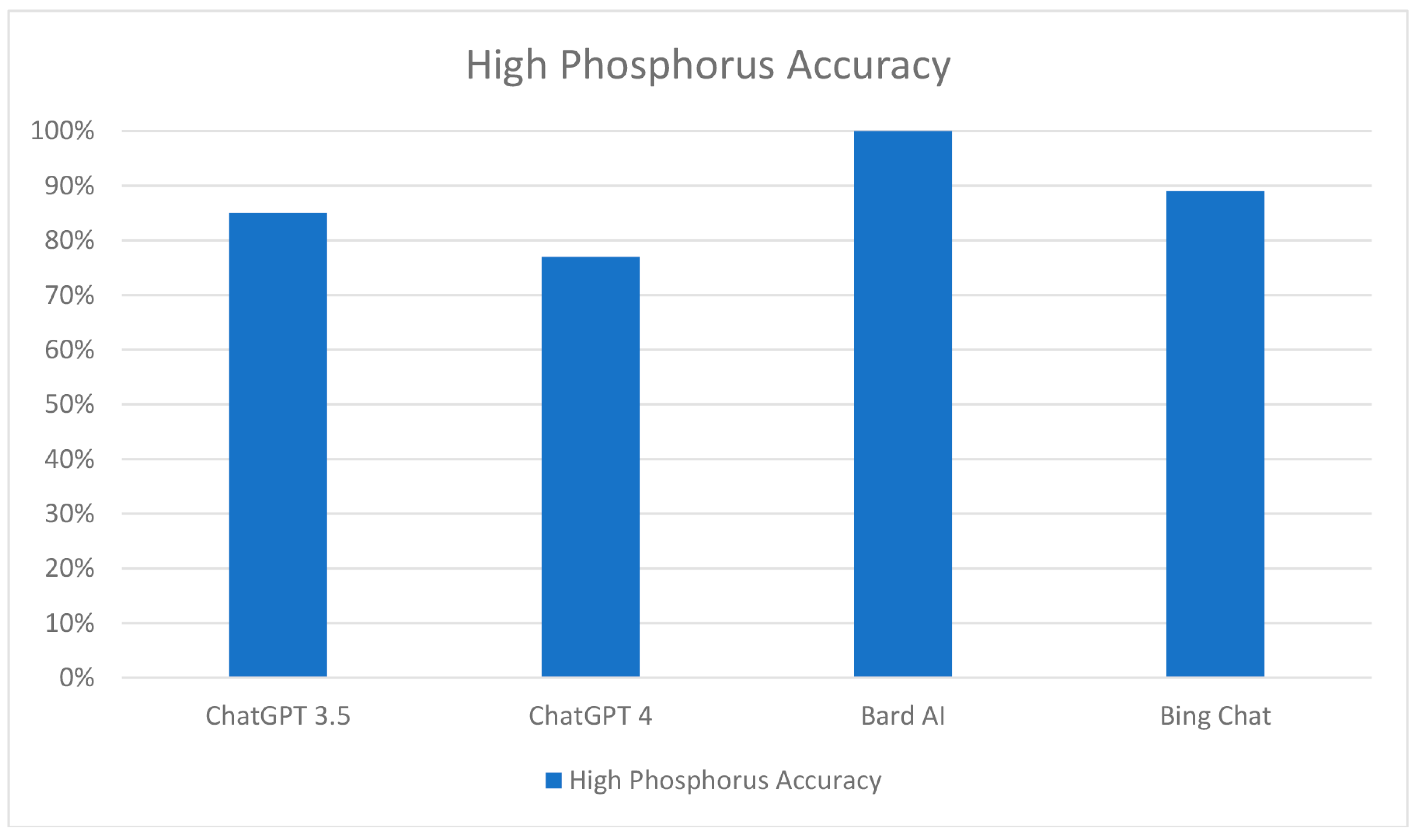 Clinpract 13 00104 g004
