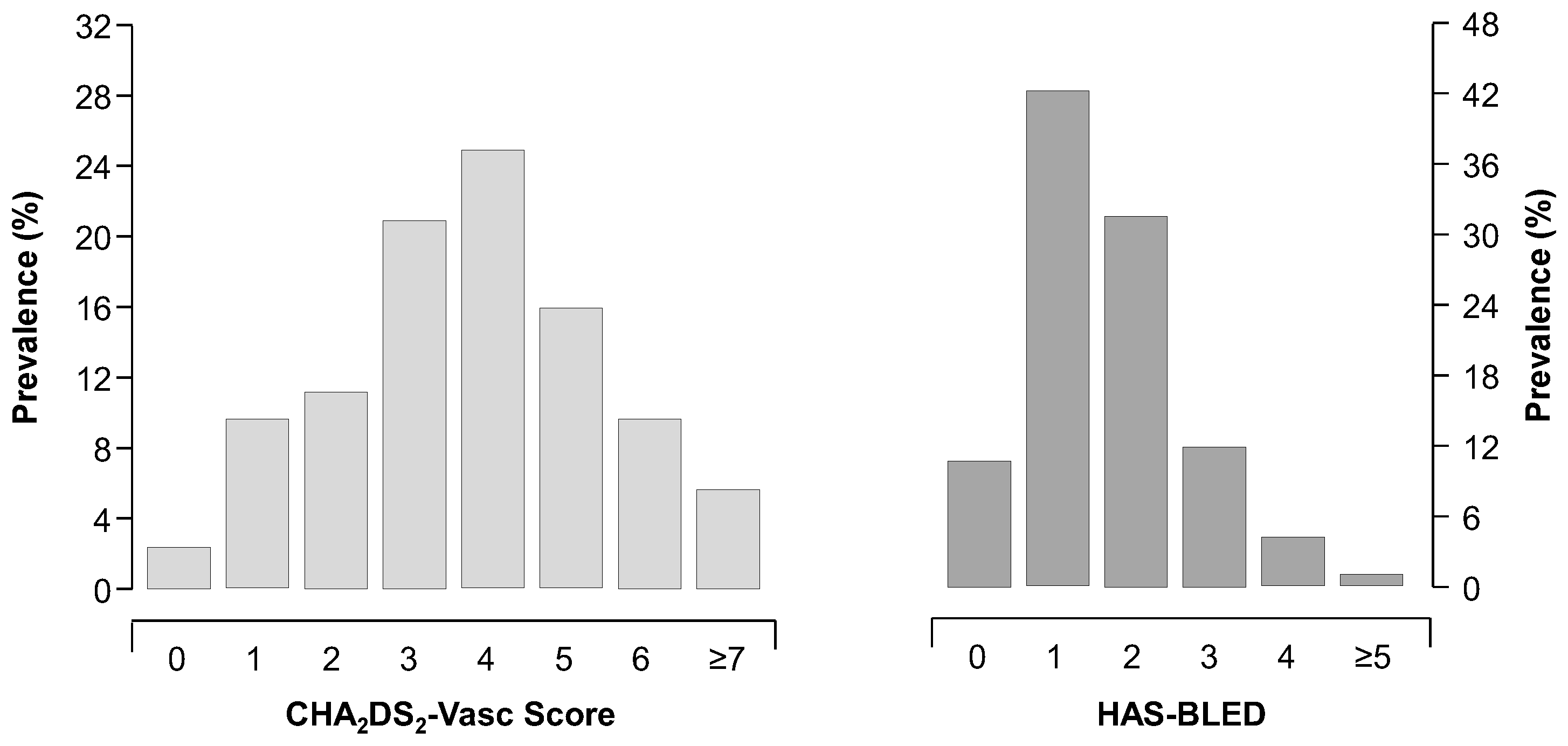 Clinpract 13 00105 g001