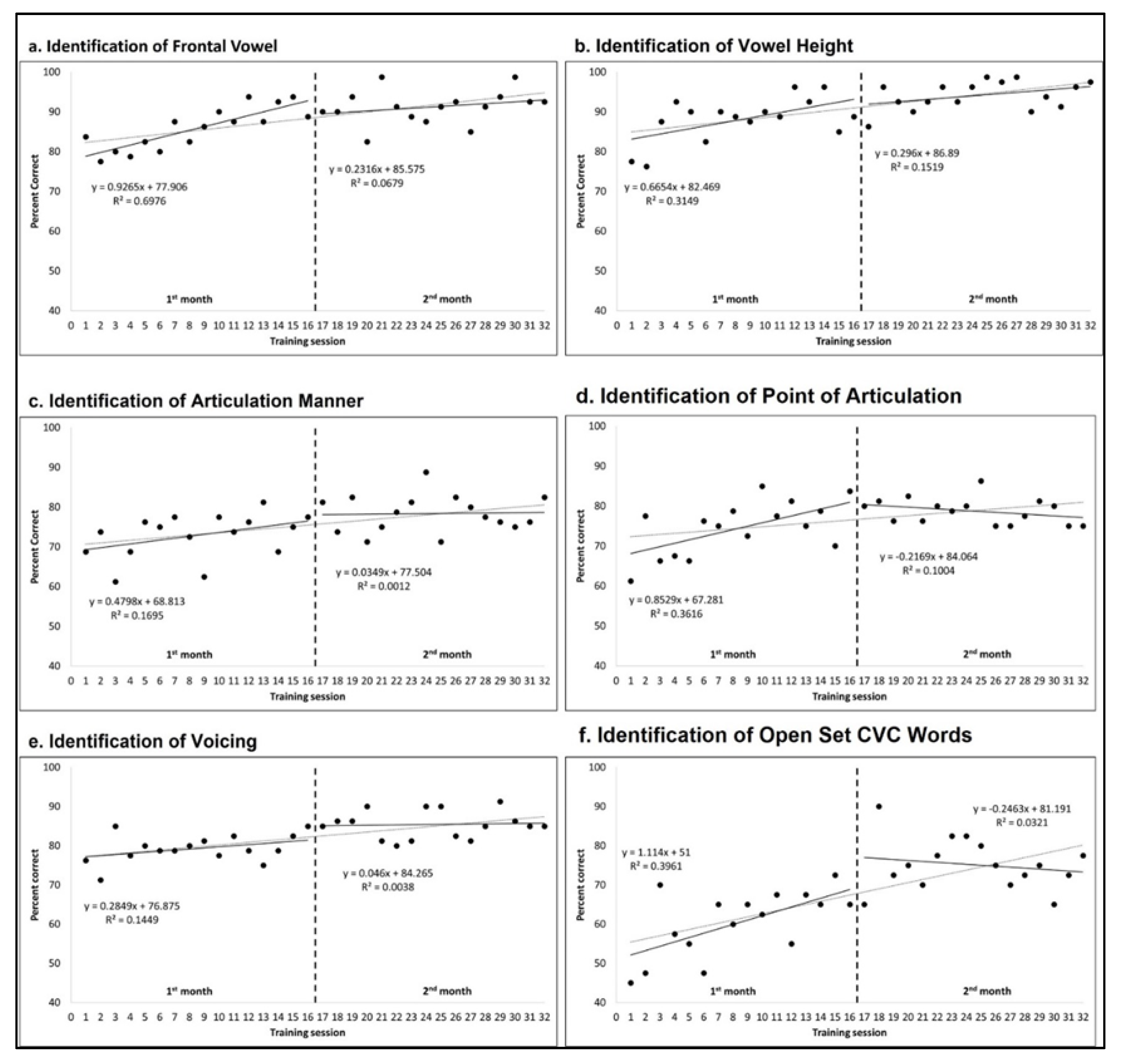 Clinpract 13 00107 g002 Clinpract 13 00107 g002