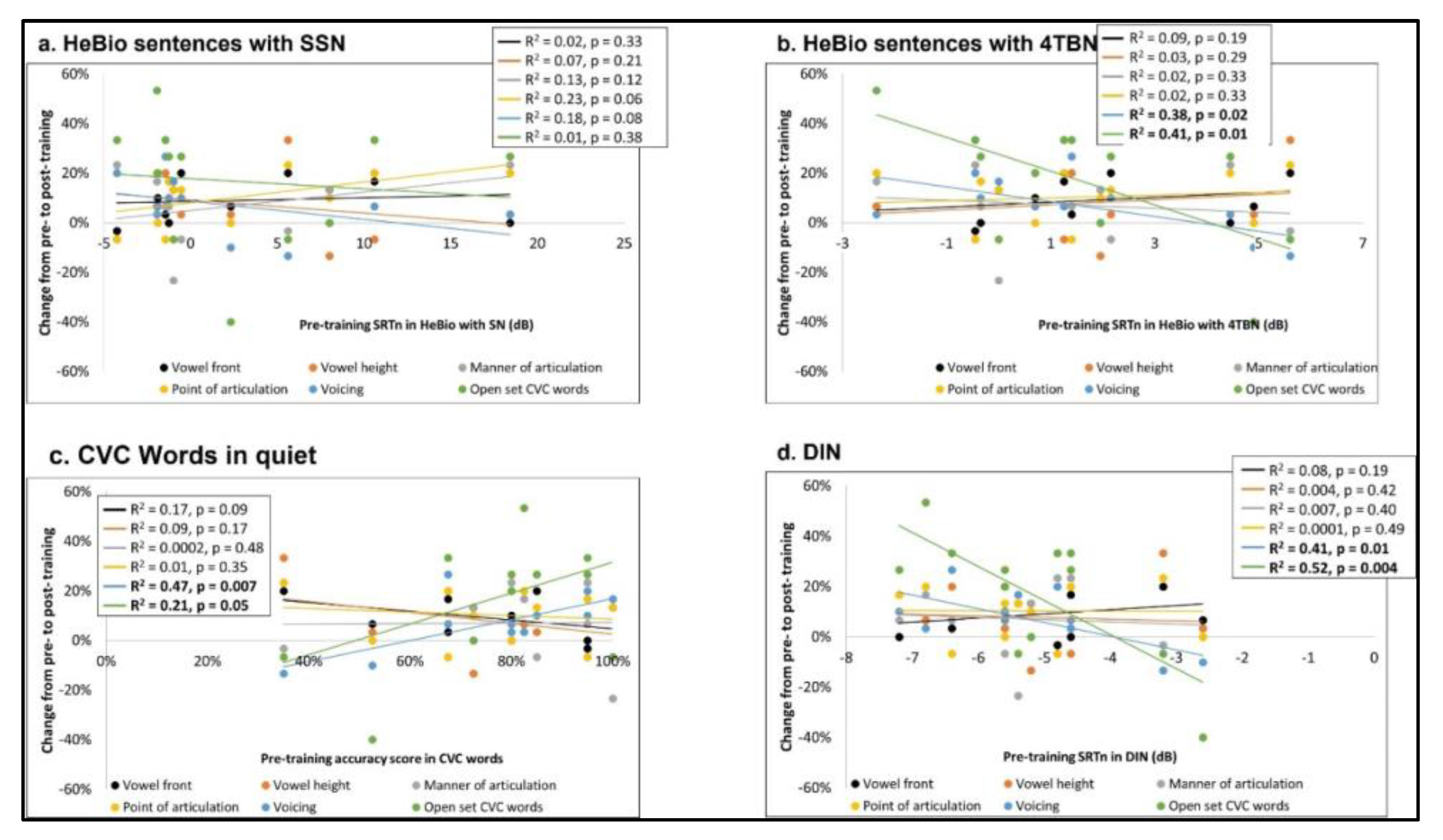 Clinpract 13 00107 g004 Clinpract 13 00107 g004