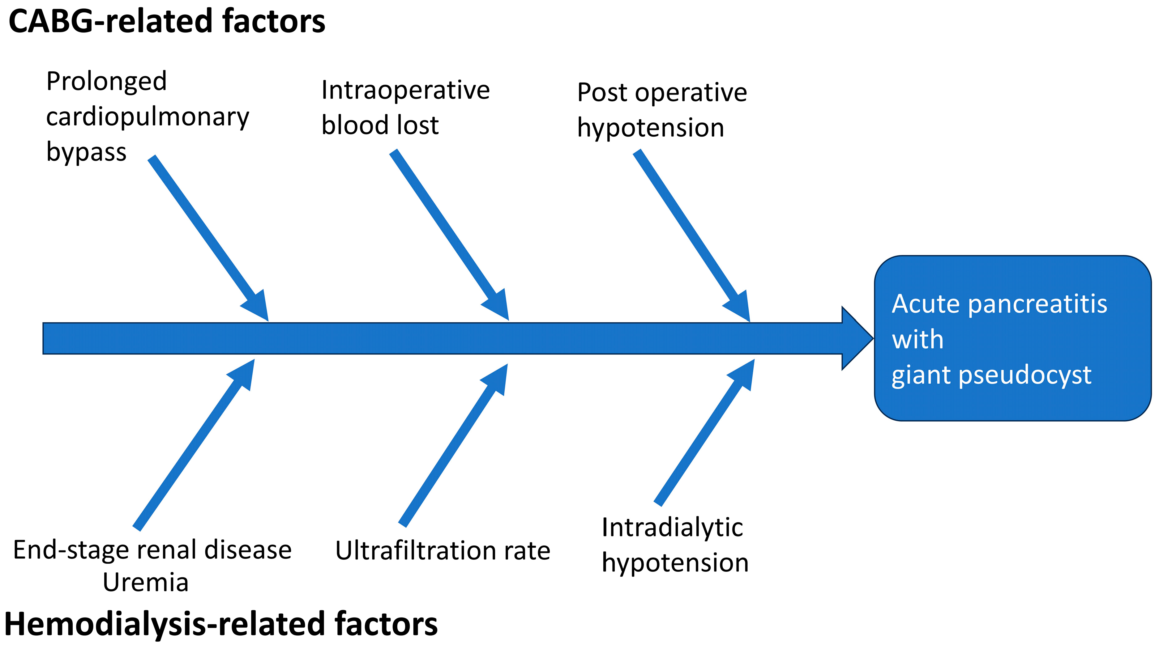 Clinpract 13 00111 g003