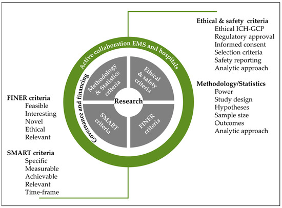 Systems for early detection of clinical deterioration in older people in  non-hospital settings – a systematic scoping review